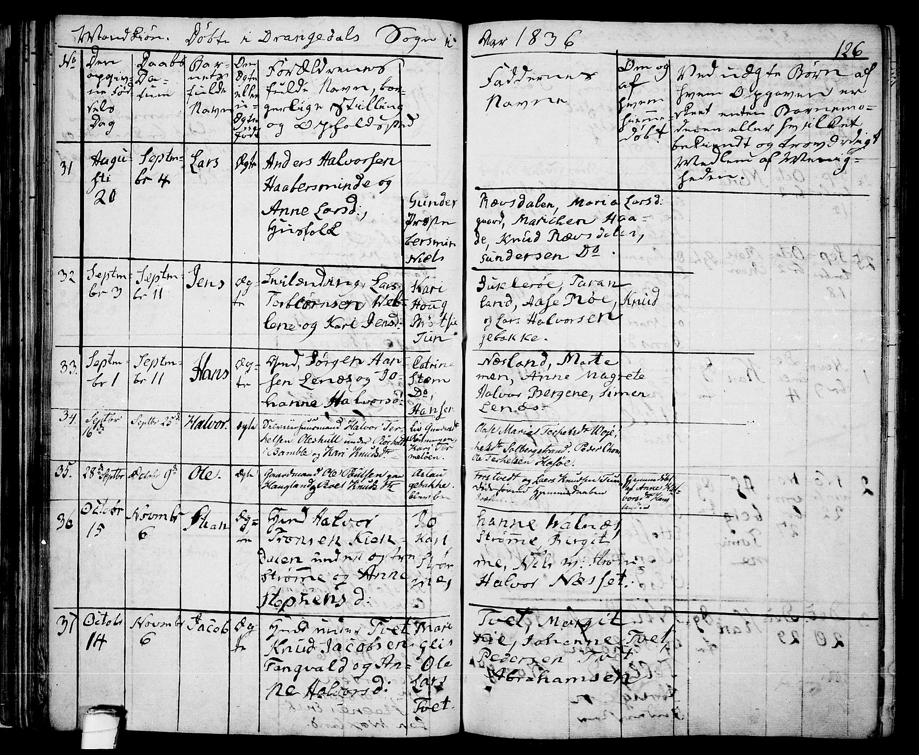 Drangedal kirkebøker, AV/SAKO-A-258/F/Fa/L0006: Parish register (official) no. 6, 1831-1837, p. 126