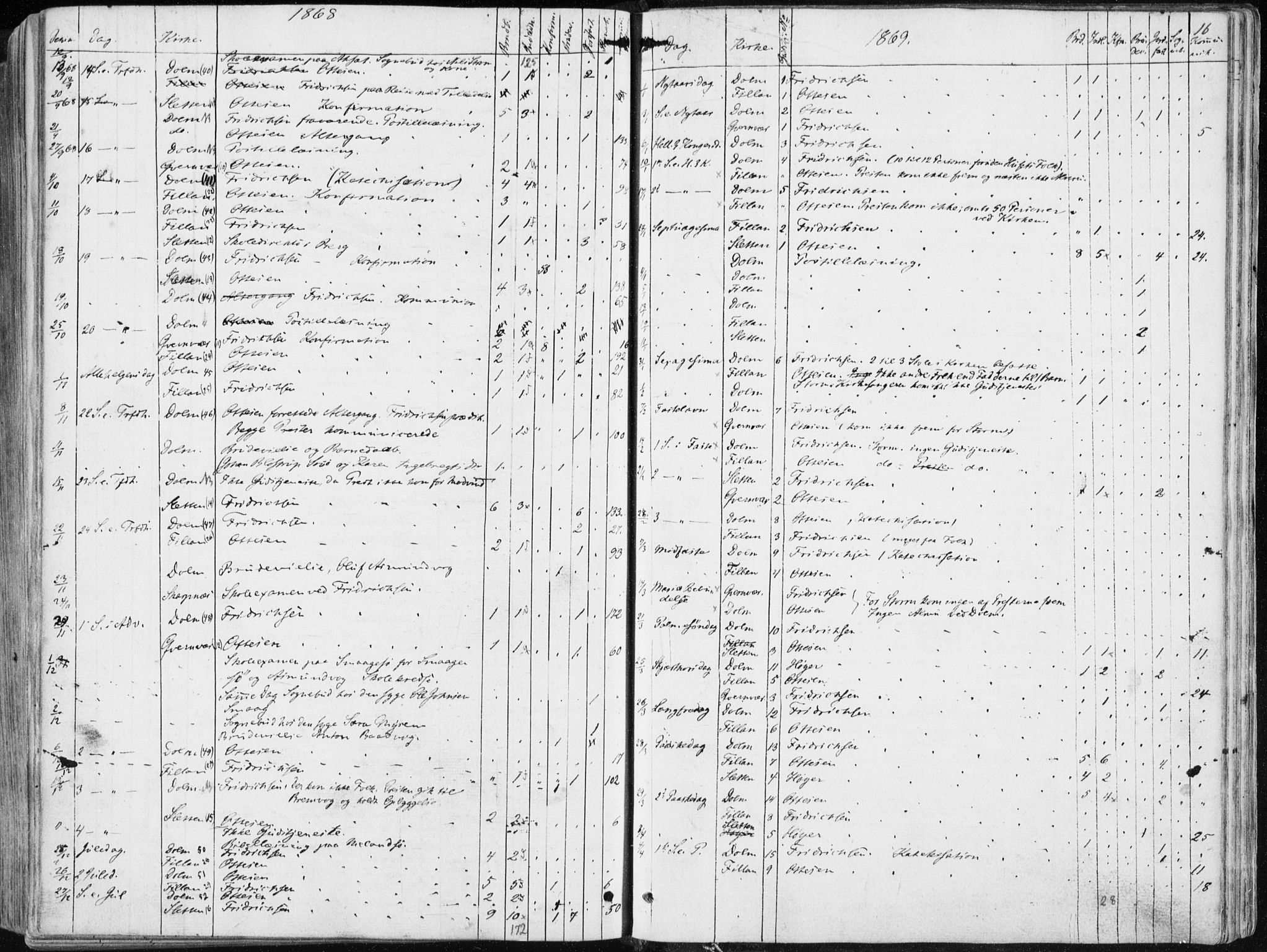 Ministerialprotokoller, klokkerbøker og fødselsregistre - Sør-Trøndelag, AV/SAT-A-1456/634/L0531: Parish register (official) no. 634A07, 1861-1870, p. 16