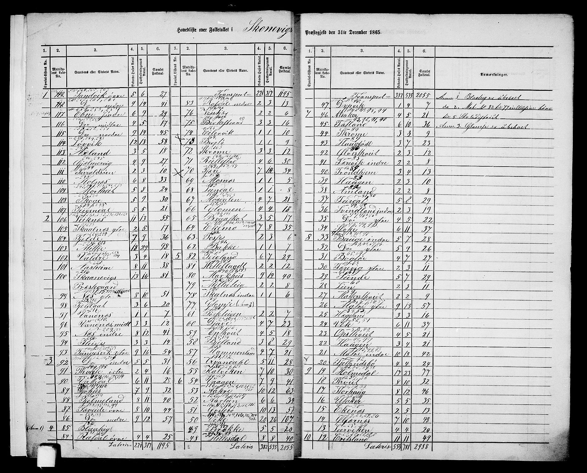 RA, 1865 census for Skånevik, 1865, p. 6