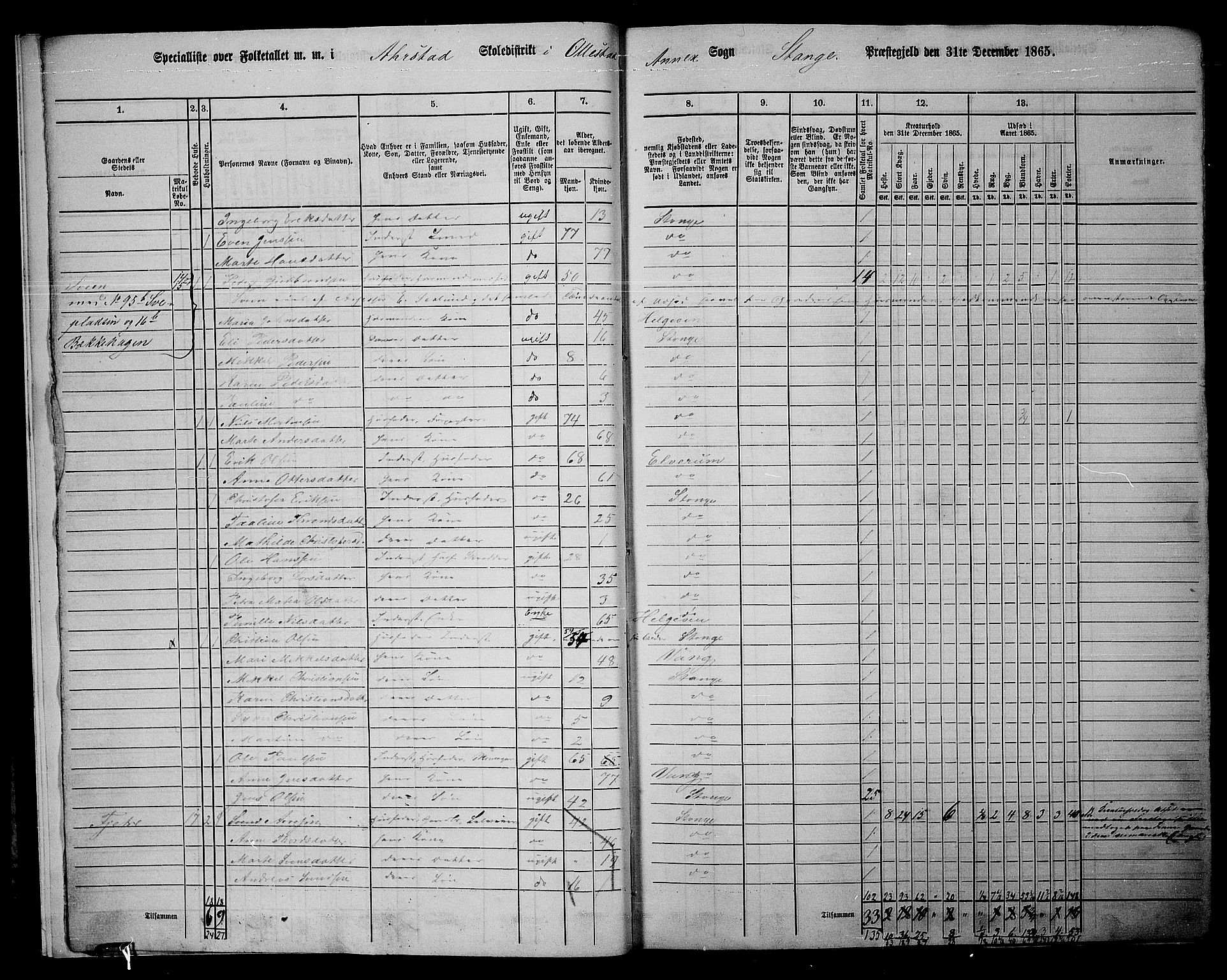 RA, 1865 census for Stange, 1865, p. 9