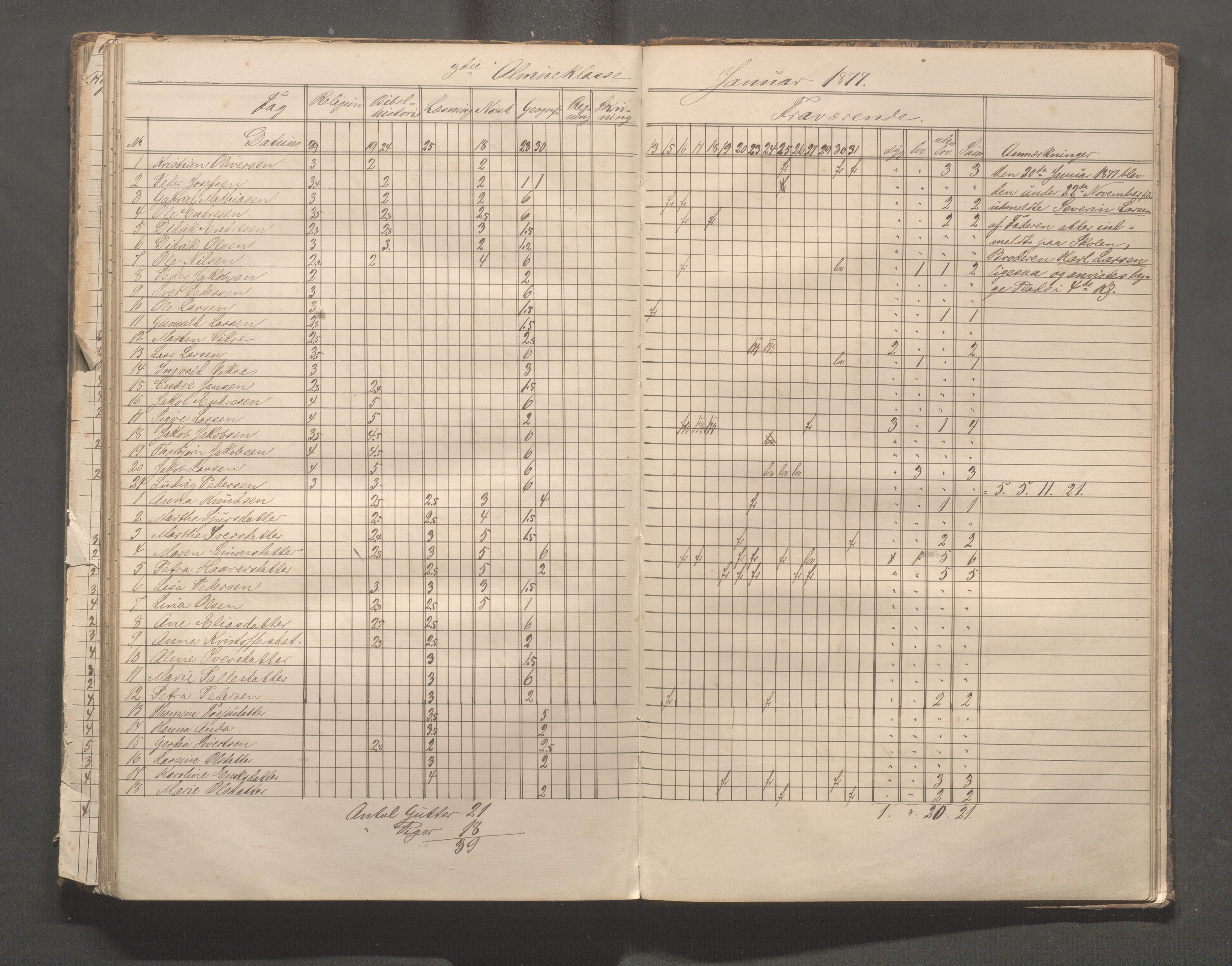 Skudeneshavn kommune - Skudeneshavn skole, IKAR/A-373/F/L0003: Karakterprotokoll, 1872-1878, p. 132