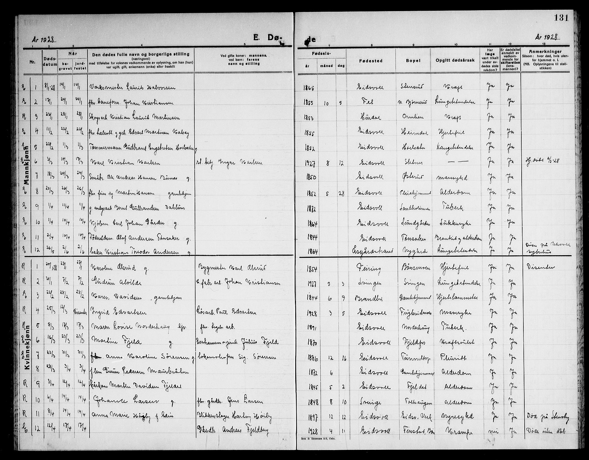 Eidsvoll prestekontor Kirkebøker, AV/SAO-A-10888/G/Ga/L0012: Parish register (copy) no. I 12, 1928-1946, p. 131