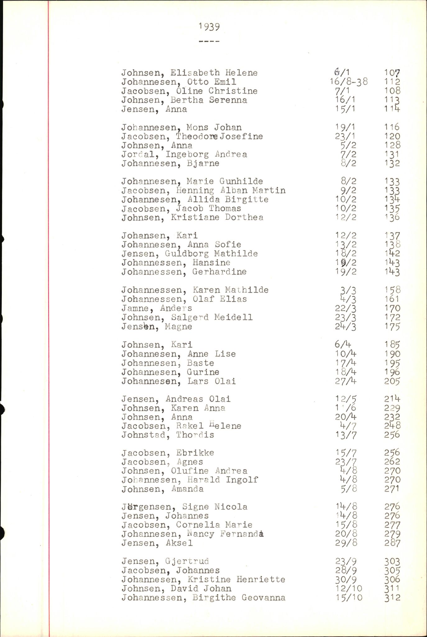 Byfogd og Byskriver i Bergen, SAB/A-3401/06/06Nb/L0004: Register til dødsfalljournaler, 1928-1941, p. 211