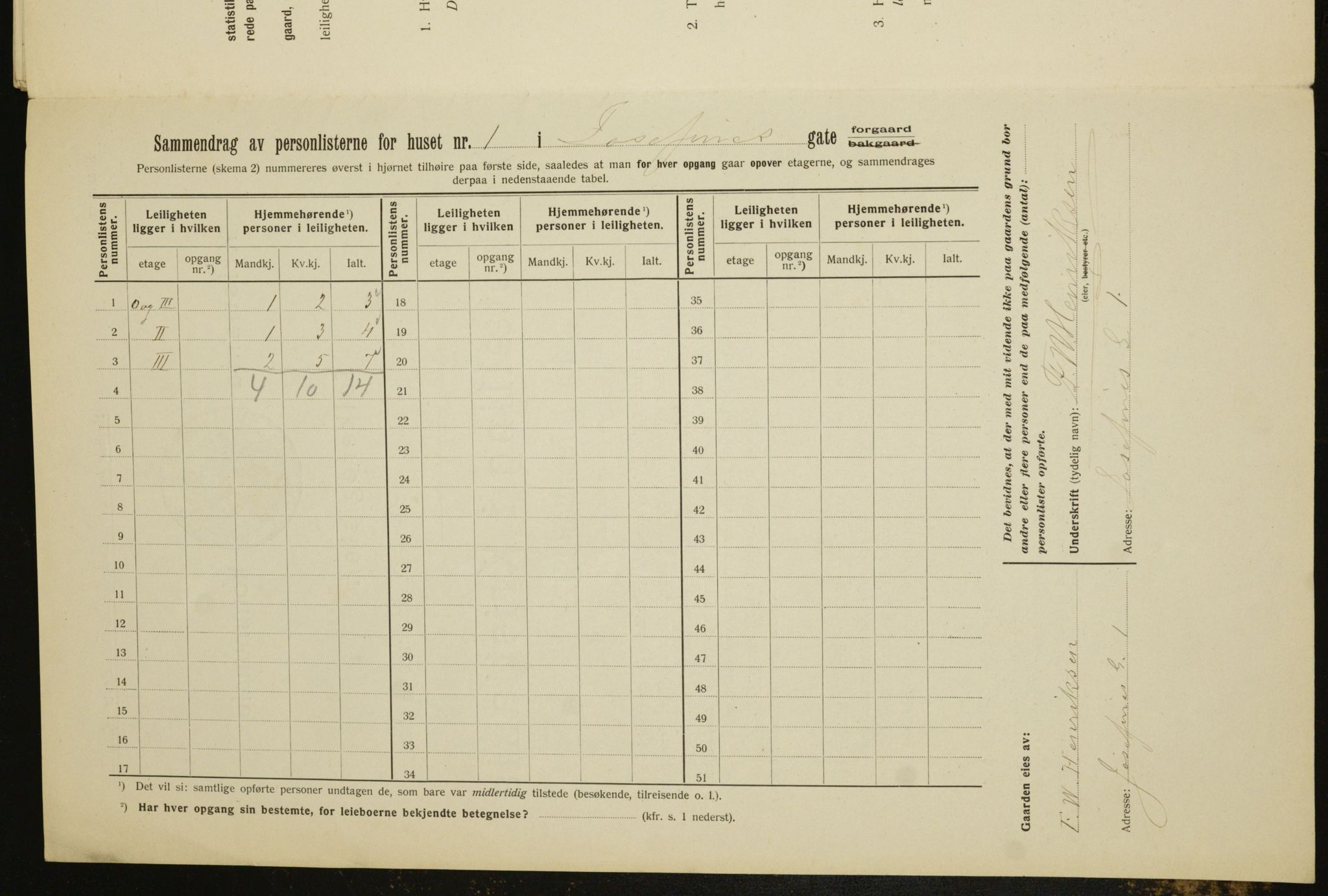 OBA, Municipal Census 1912 for Kristiania, 1912, p. 47636