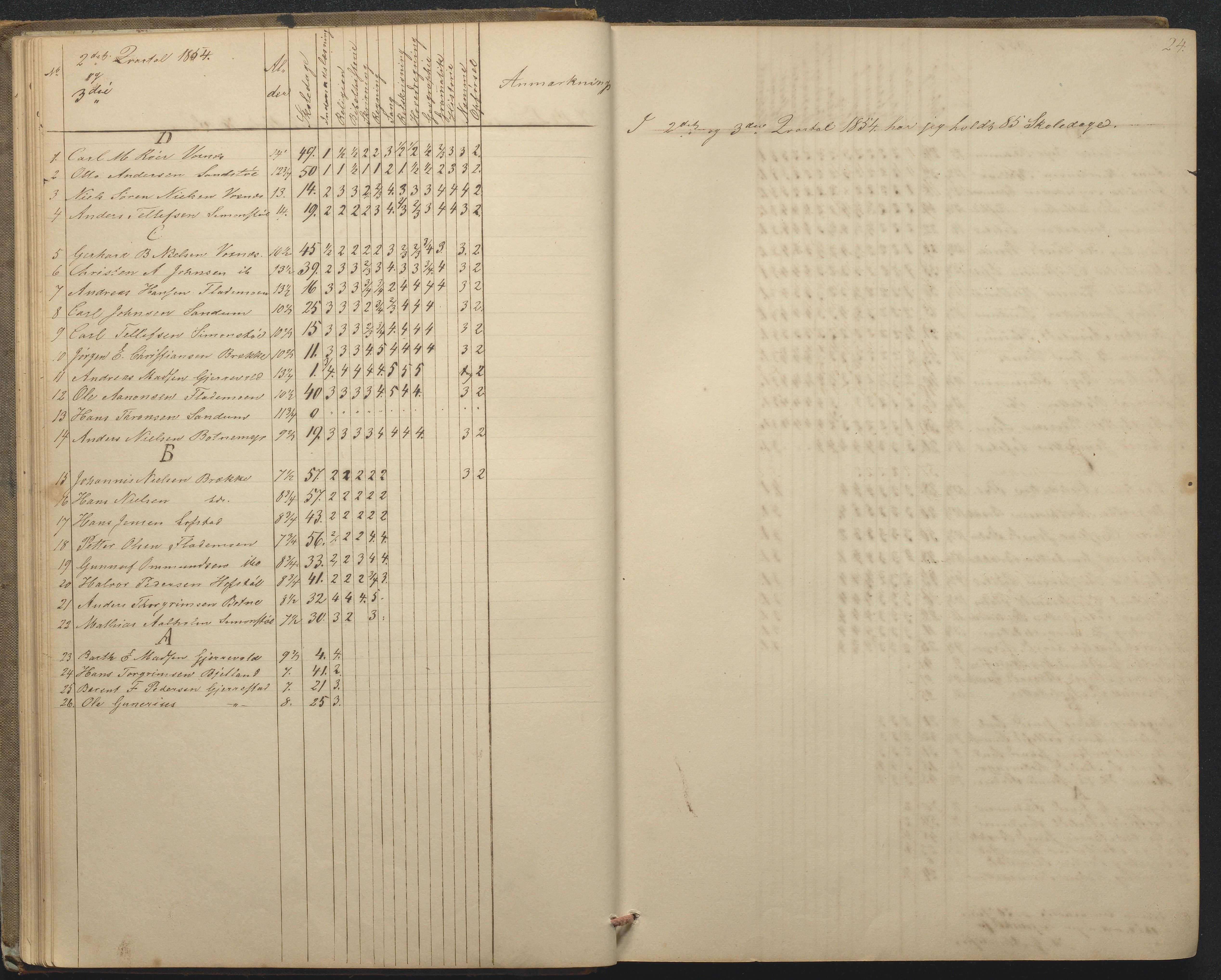 Tromøy kommune frem til 1971, AAKS/KA0921-PK/04/L0015: Flademoen - Karakterprotokoll, 1851-1890, p. 24