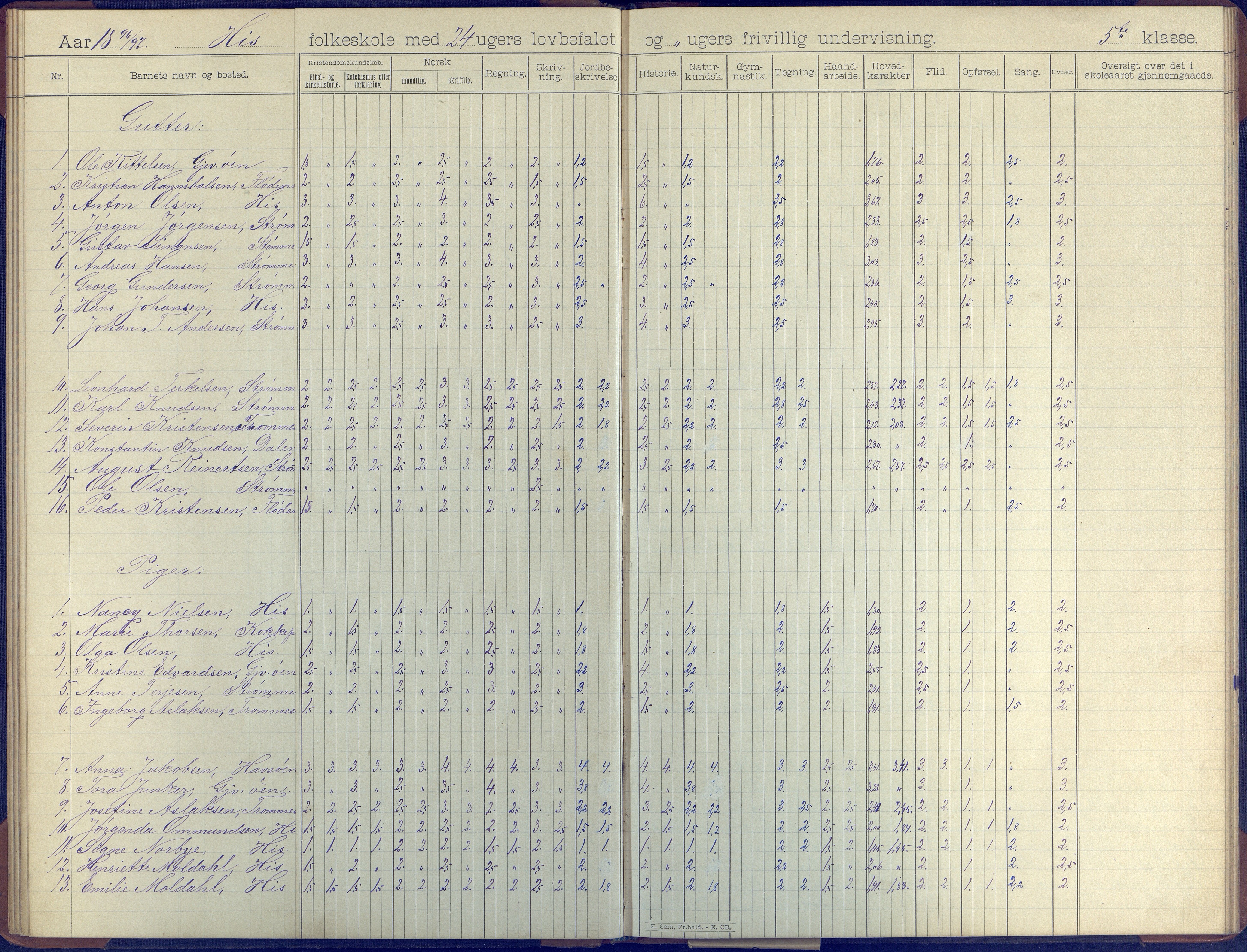 Hisøy kommune frem til 1991, AAKS/KA0922-PK/31/L0008: Skoleprotokoll, 1903-1905