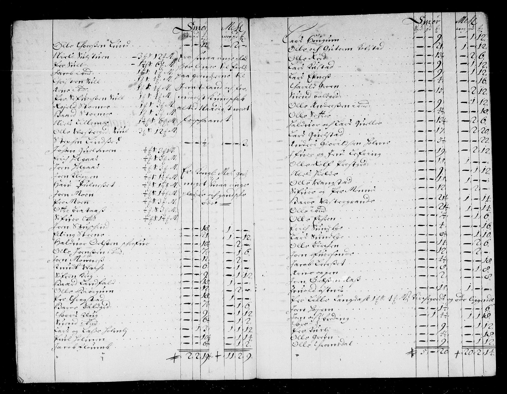 Rentekammeret inntil 1814, Reviderte regnskaper, Stiftamtstueregnskaper, Trondheim stiftamt og Nordland amt, RA/EA-6044/R/Re/L0046: Trondheim stiftamt og Nordland amt, 1677