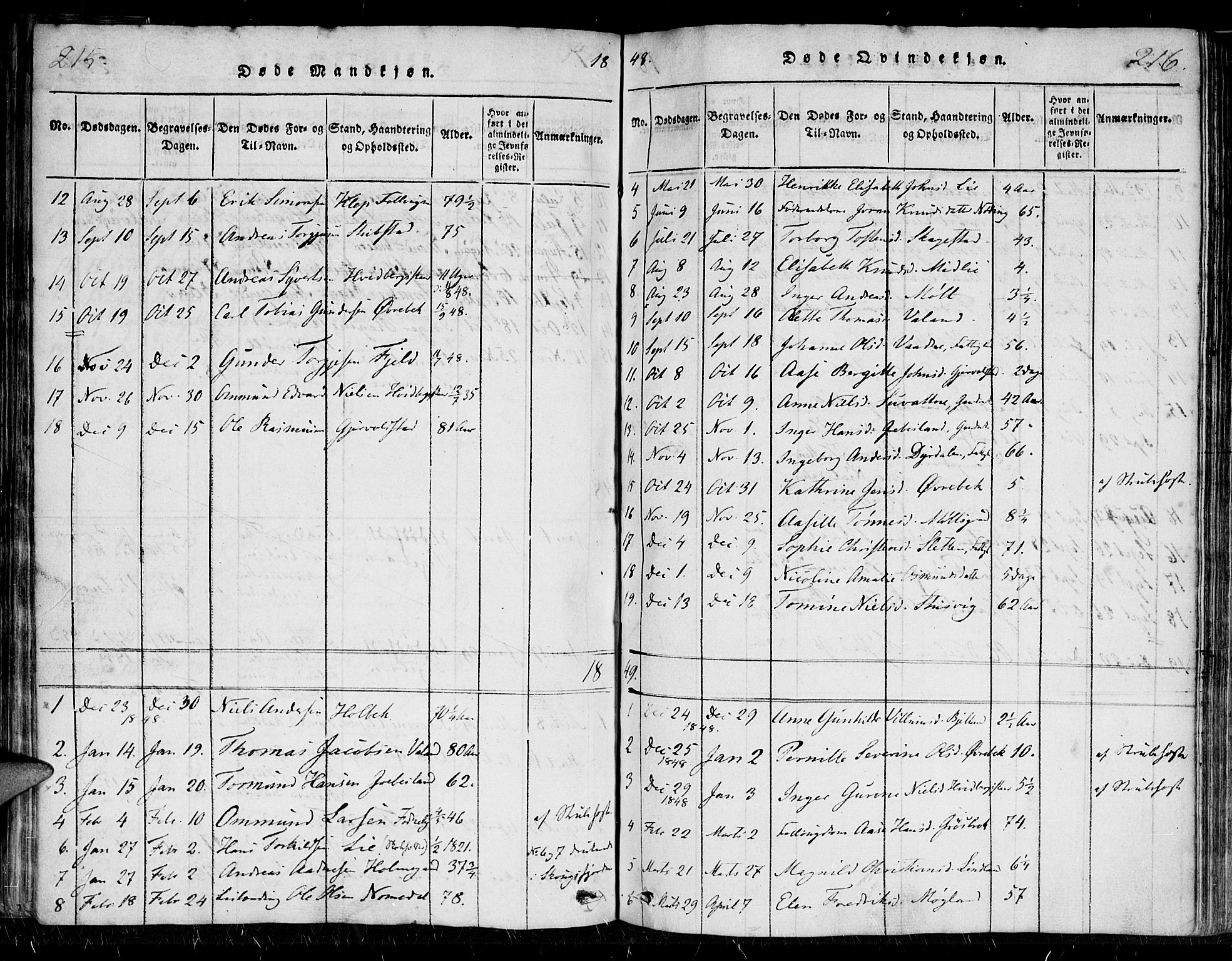 Holum sokneprestkontor, AV/SAK-1111-0022/F/Fa/Faa/L0004: Parish register (official) no. A 4, 1820-1849, p. 215-216