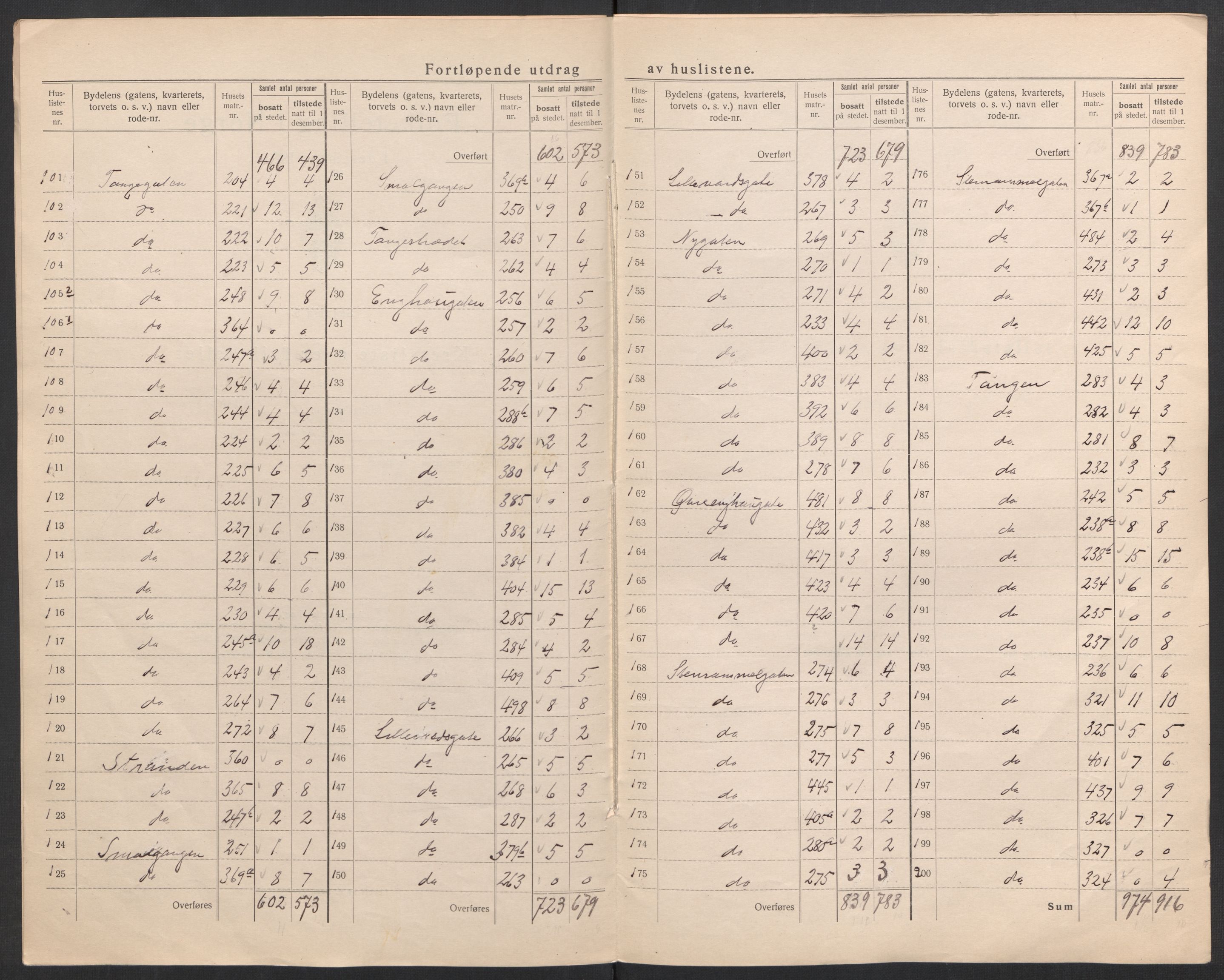 SAK, 1920 census for Risør, 1920, p. 9
