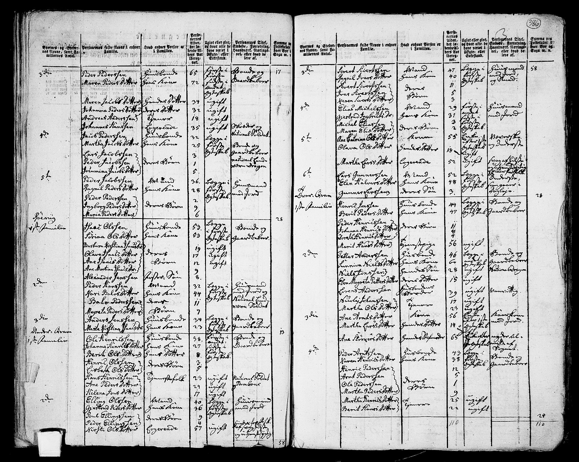 RA, 1801 census for 1729P Inderøy, 1801, p. 385b-386a