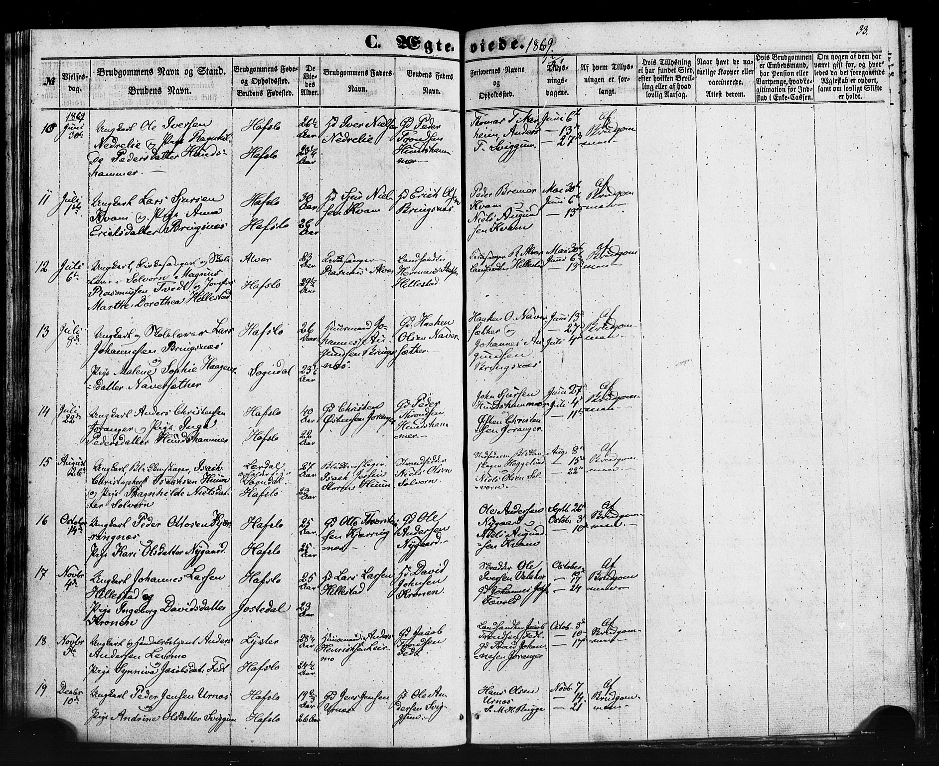 Hafslo sokneprestembete, AV/SAB-A-80301/H/Haa/Haaa/L0013: Parish register (official) no. A 13, 1854-1879, p. 33