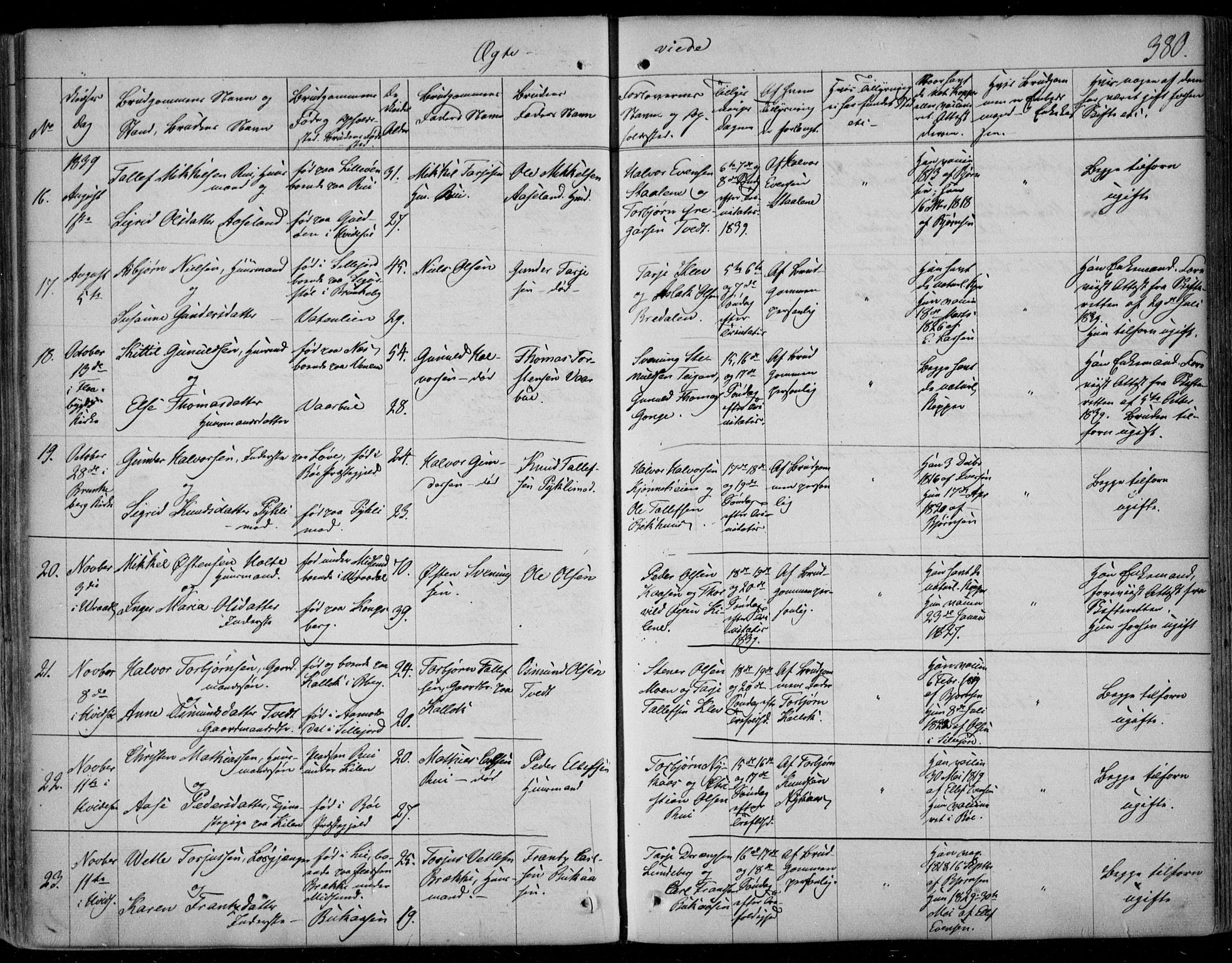 Kviteseid kirkebøker, AV/SAKO-A-276/F/Fa/L0006: Parish register (official) no. I 6, 1836-1858, p. 380