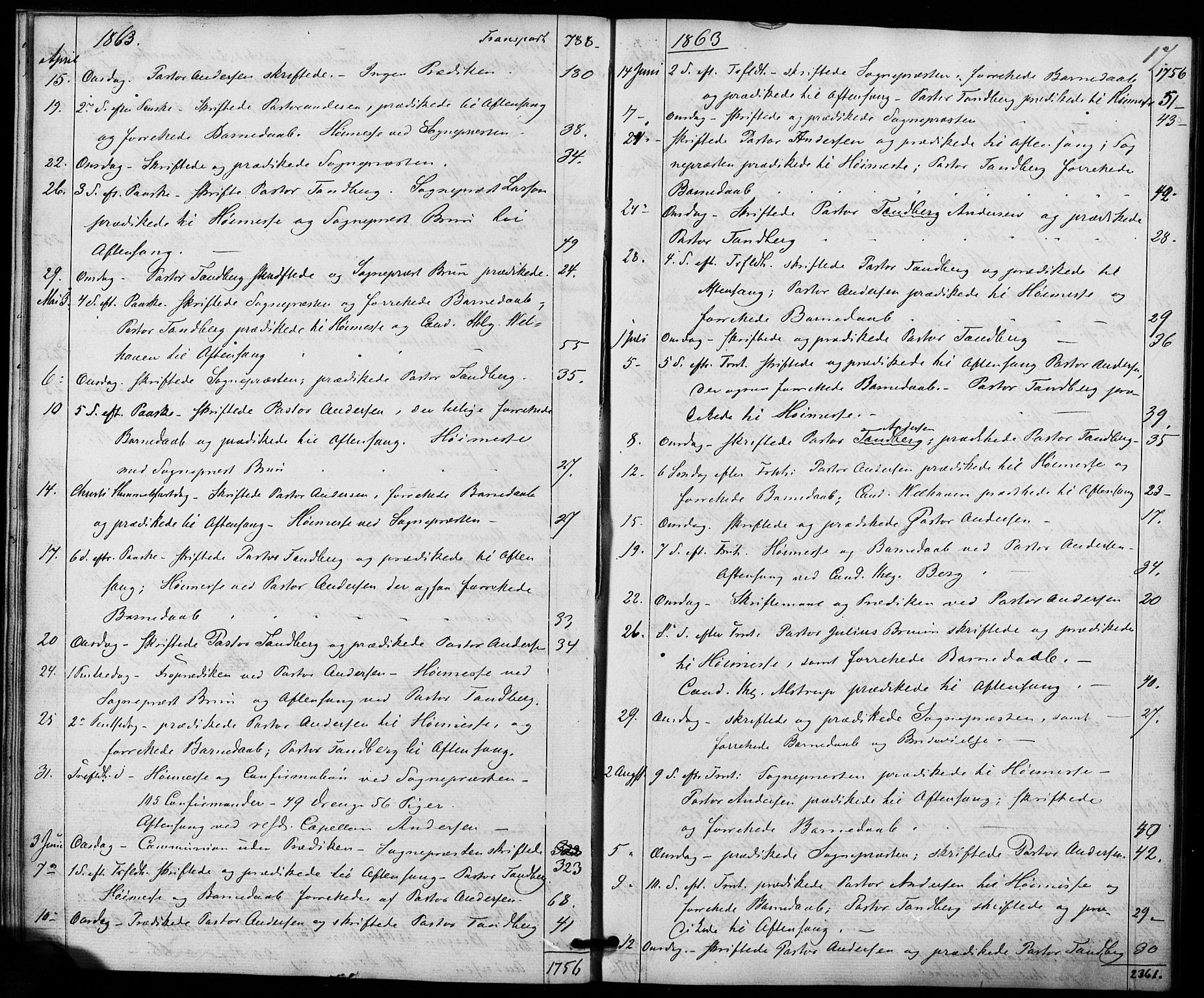 Trefoldighet prestekontor Kirkebøker, AV/SAO-A-10882/I/Ia/L0001: Diary records no. 1, 1858-1877, p. 17