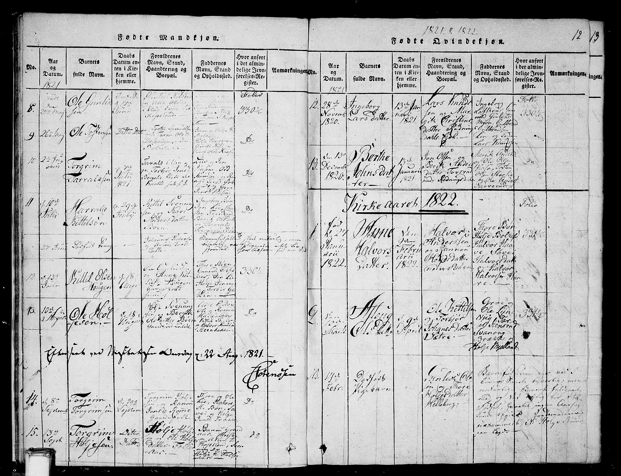 Gransherad kirkebøker, SAKO/A-267/G/Ga/L0001: Parish register (copy) no. I 1, 1815-1842, p. 12
