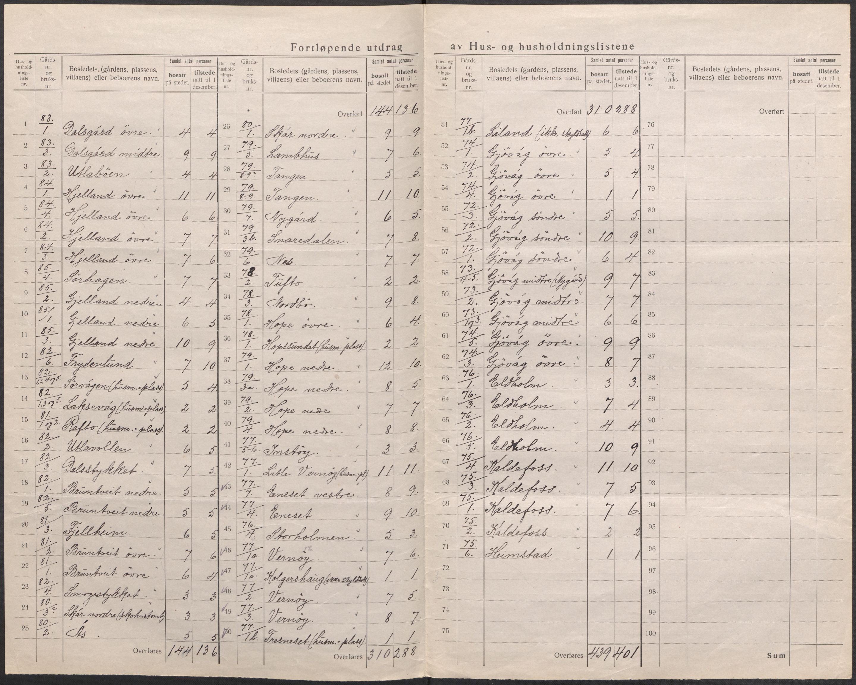 SAB, 1920 census for Tysnes, 1920, p. 27