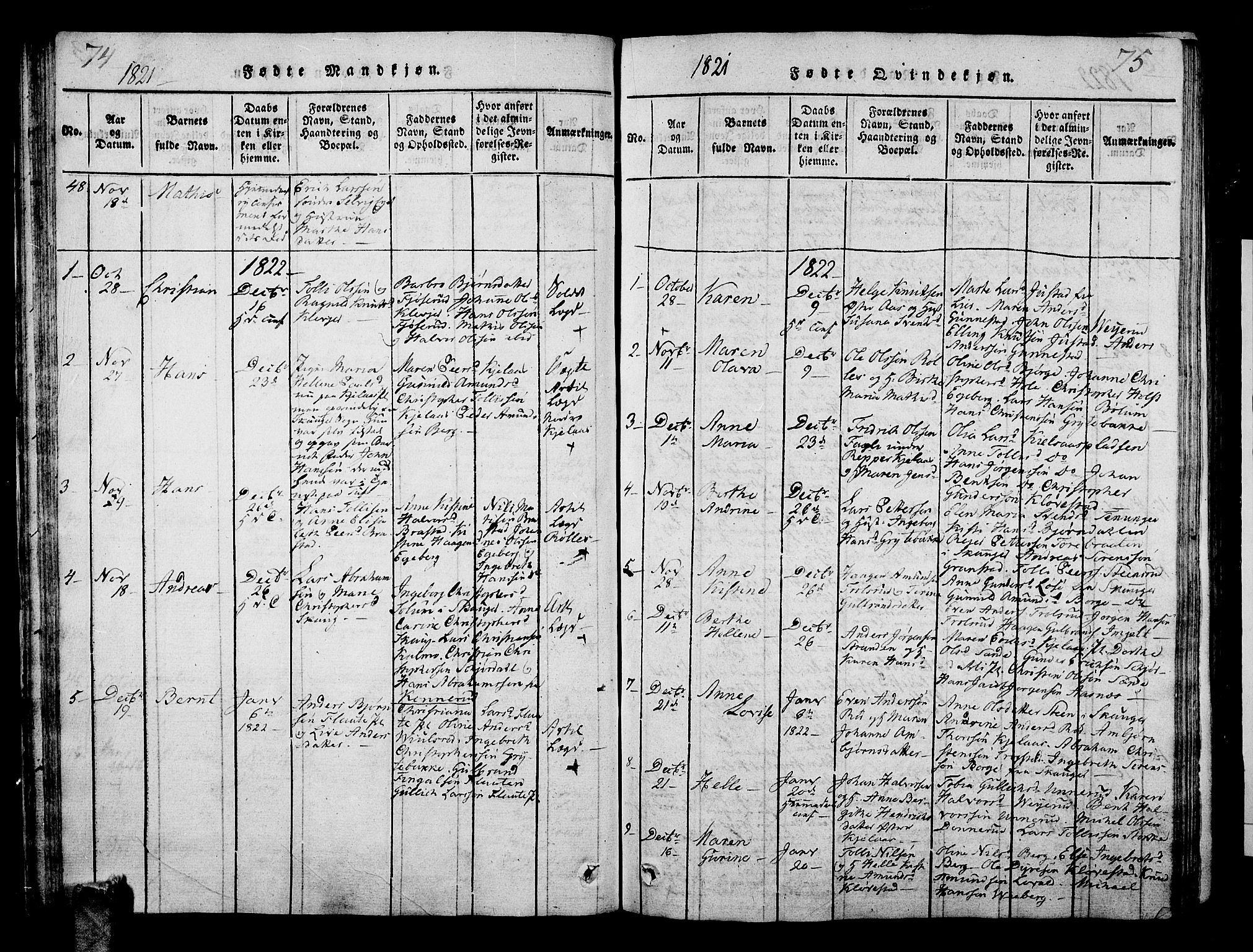 Sande Kirkebøker, SAKO/A-53/G/Ga/L0001: Parish register (copy) no. 1, 1814-1847, p. 74-75