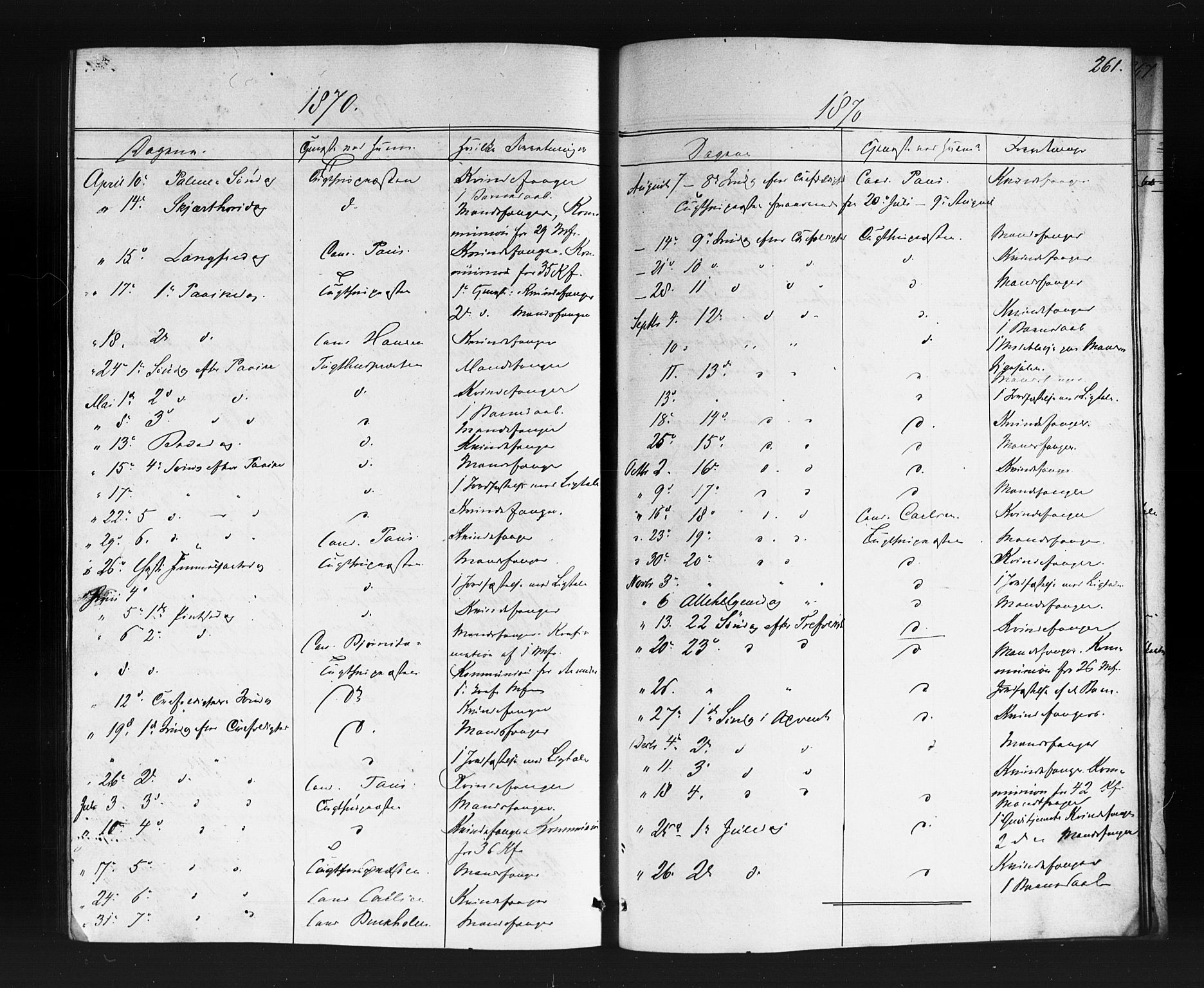 Kristiania tukthusprest Kirkebøker, SAO/A-10881/F/Fa/L0004: Parish register (official) no. 4, 1865-1879, p. 261
