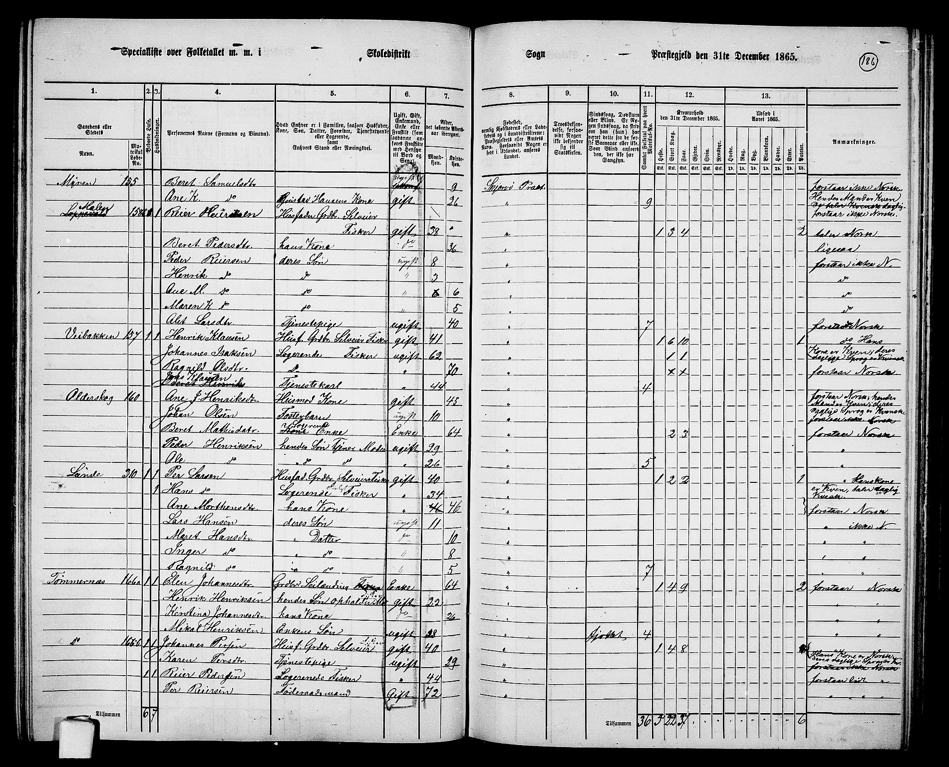 RA, 1865 census for Skjervøy, 1865, p. 68