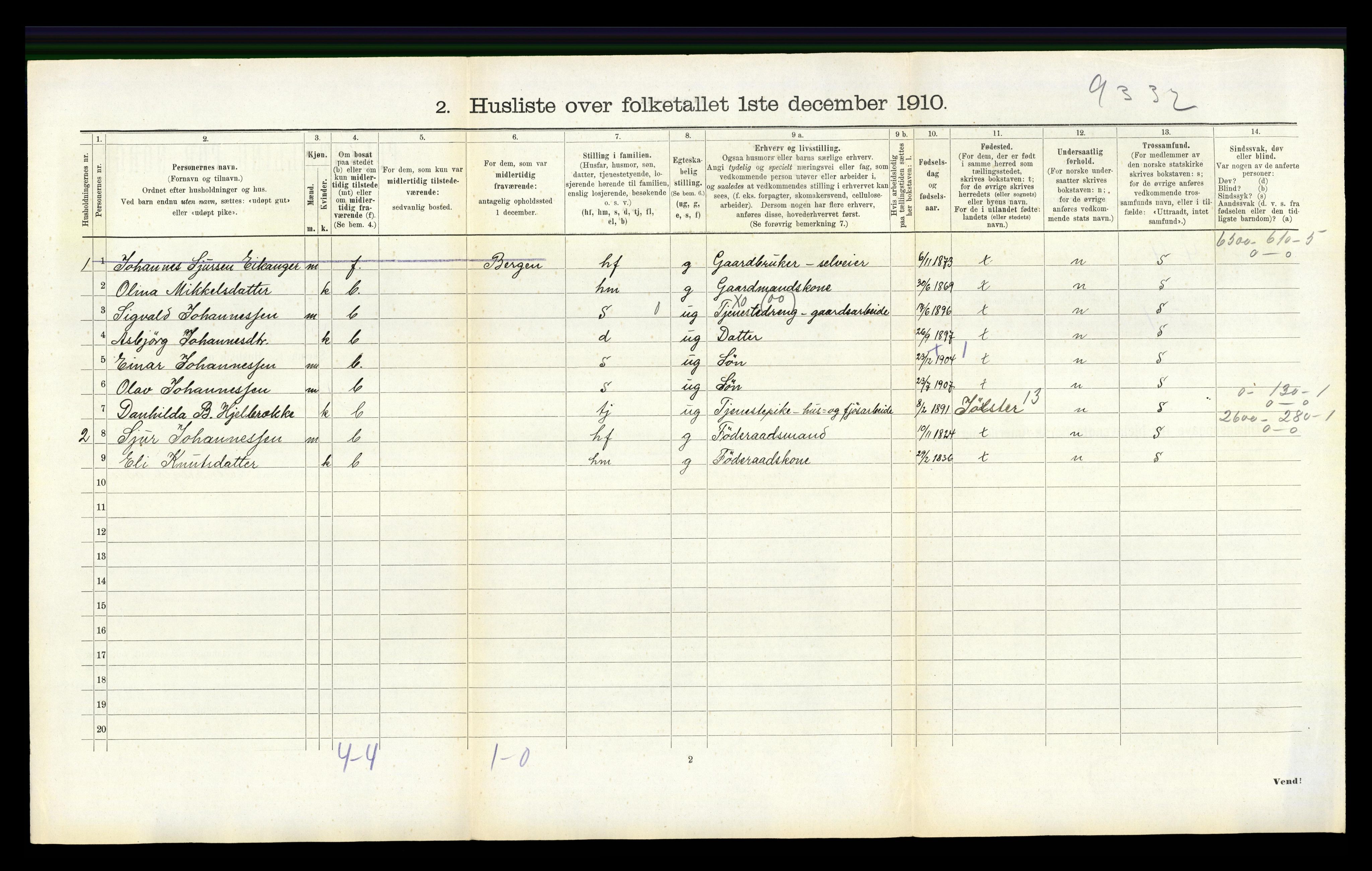 RA, 1910 census for Hamre, 1910, p. 377