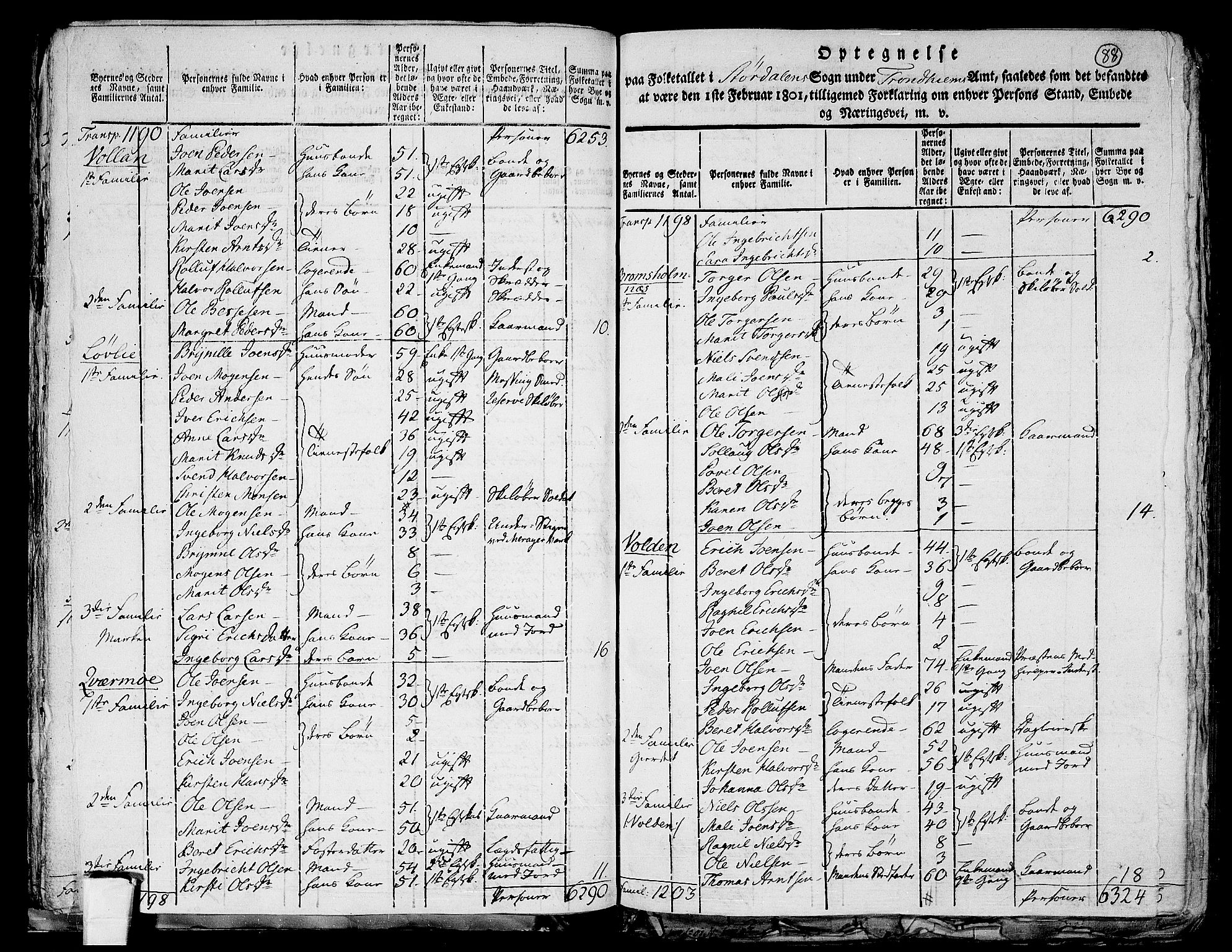 RA, 1801 census for 1714P Stjørdal, 1801, p. 87b-88a