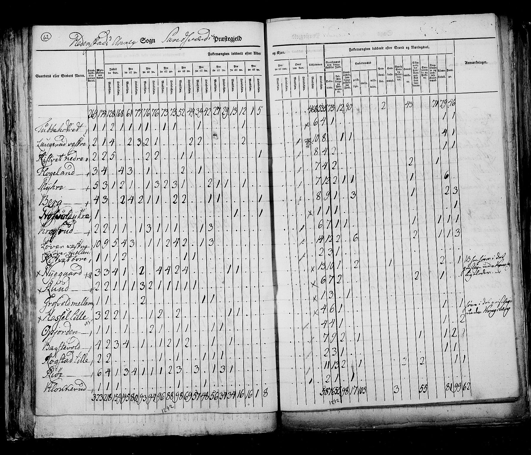 RA, Census 1825, vol. 7: Buskerud amt, 1825, p. 62