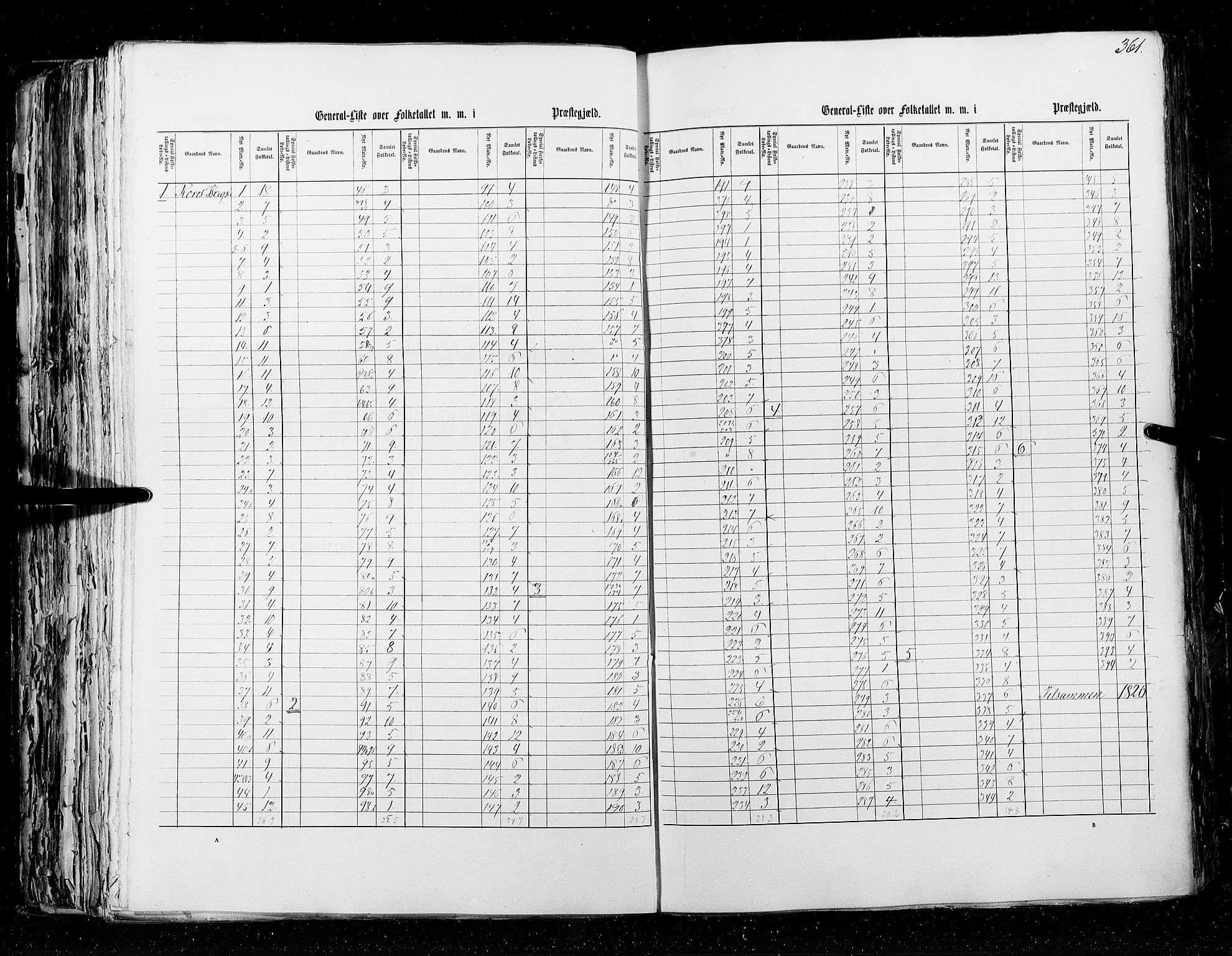 RA, Census 1855, vol. 5: Nordre Bergenhus amt, Romsdal amt og Søndre Trondhjem amt, 1855, p. 361