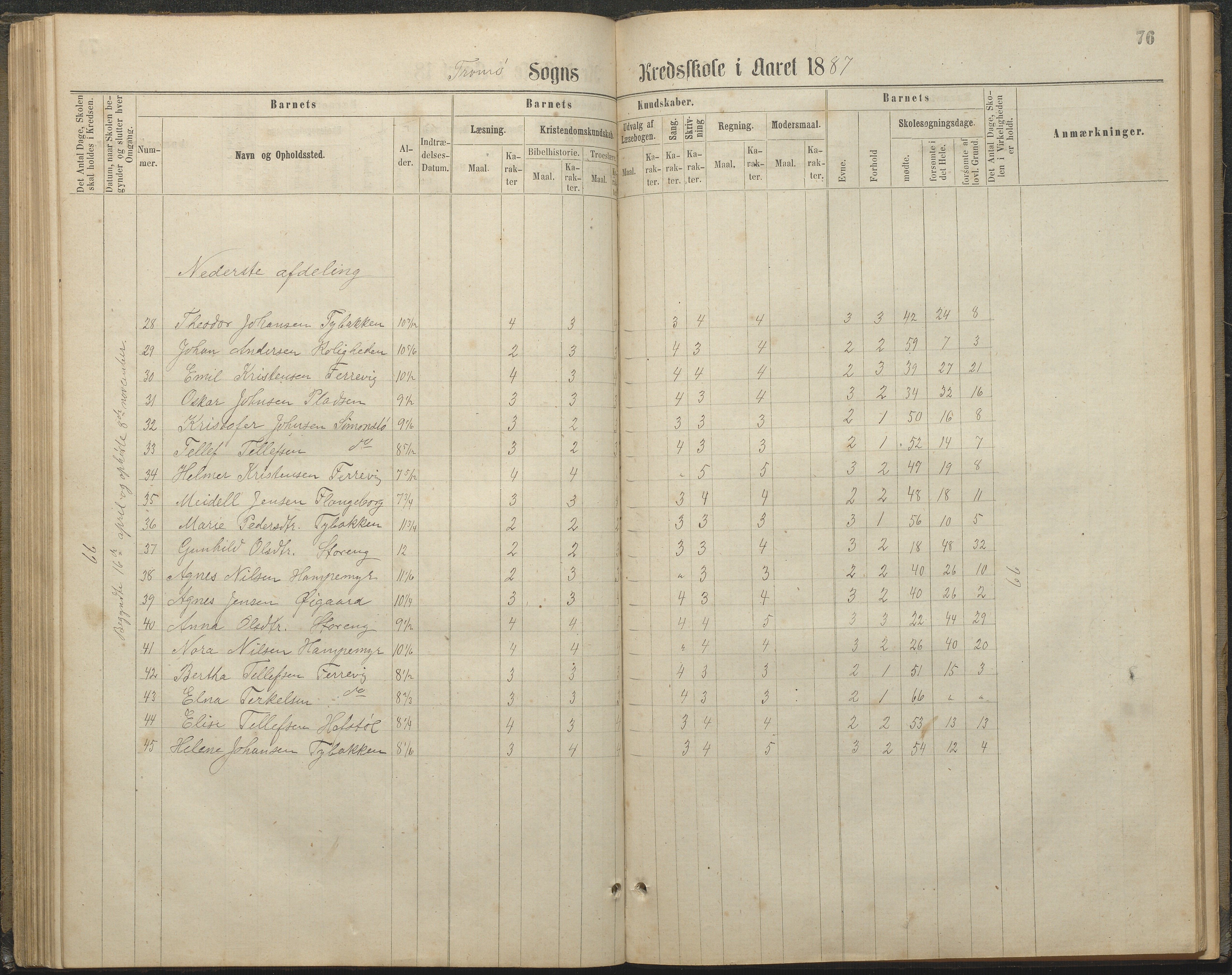 Tromøy kommune frem til 1971, AAKS/KA0921-PK/04/L0032: Færvik (Roligheden) - Karakterprotokoll, 1864-1889, p. 76