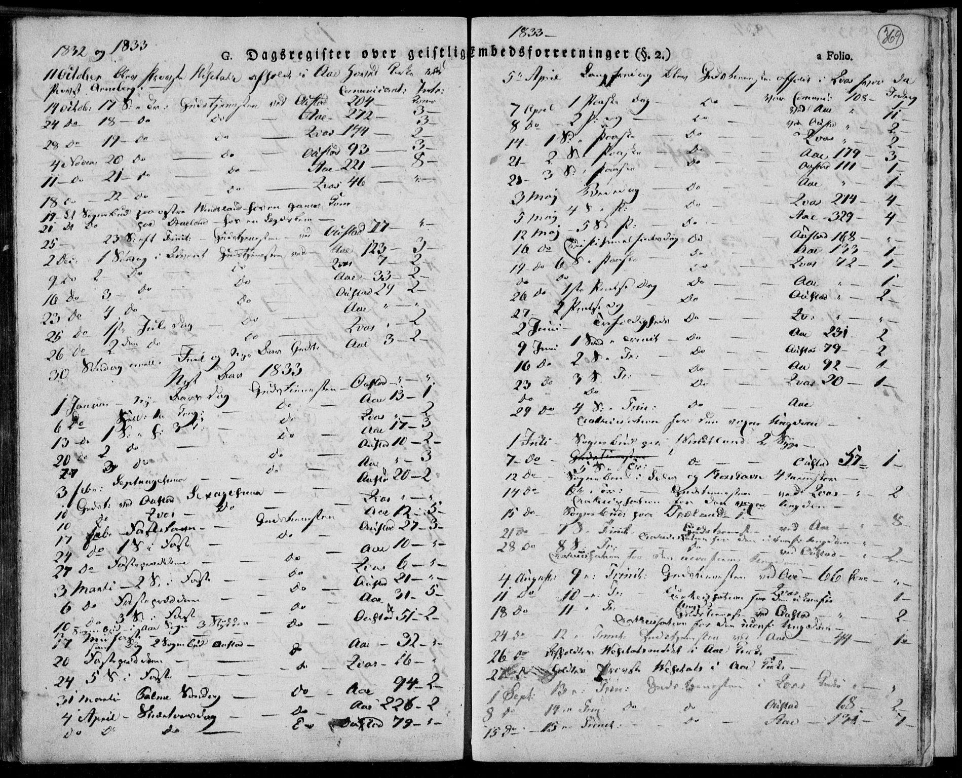 Lyngdal sokneprestkontor, AV/SAK-1111-0029/F/Fa/Fac/L0007: Parish register (official) no. A 7, 1825-1838, p. 369