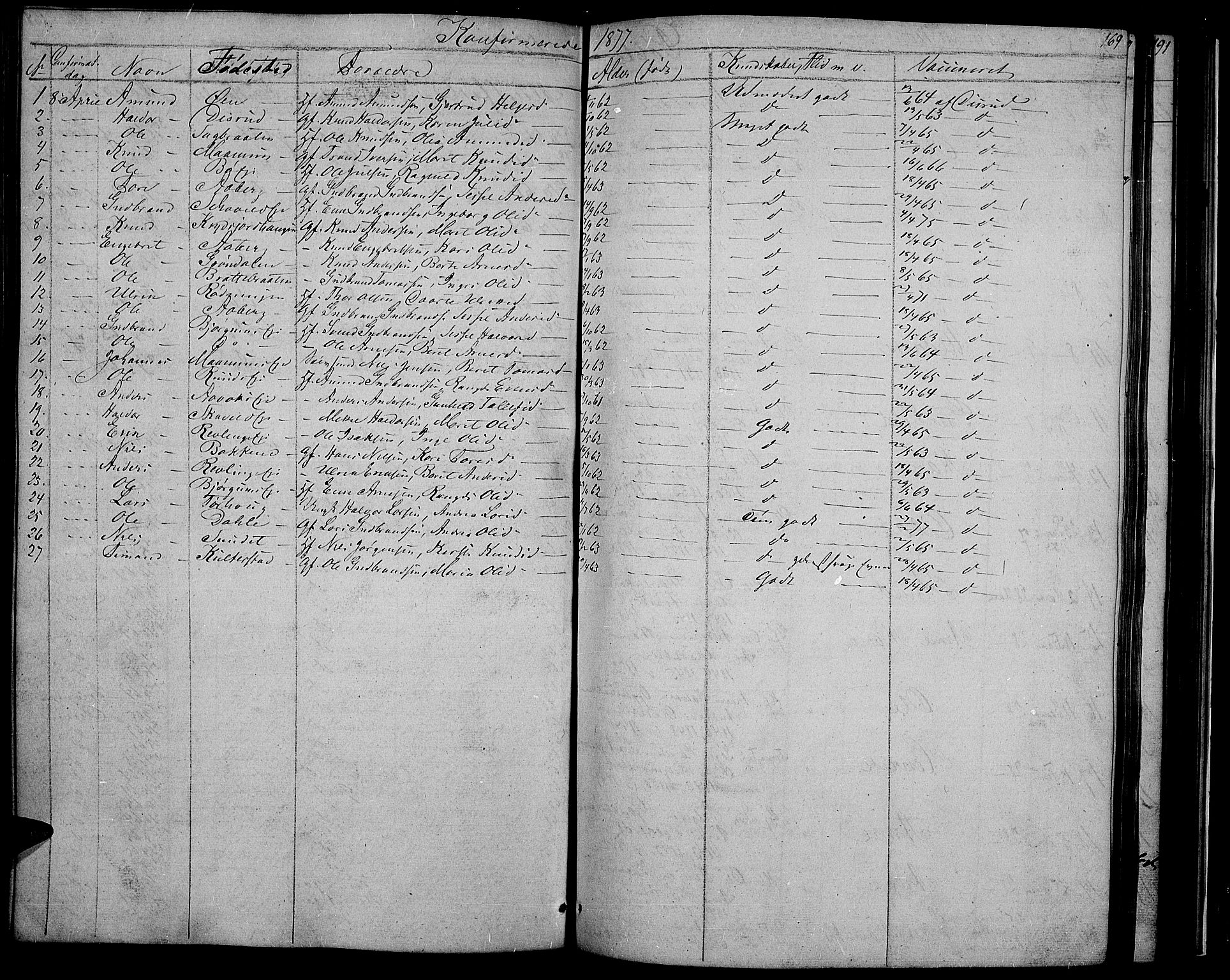 Nord-Aurdal prestekontor, SAH/PREST-132/H/Ha/Hab/L0002: Parish register (copy) no. 2, 1842-1877, p. 169