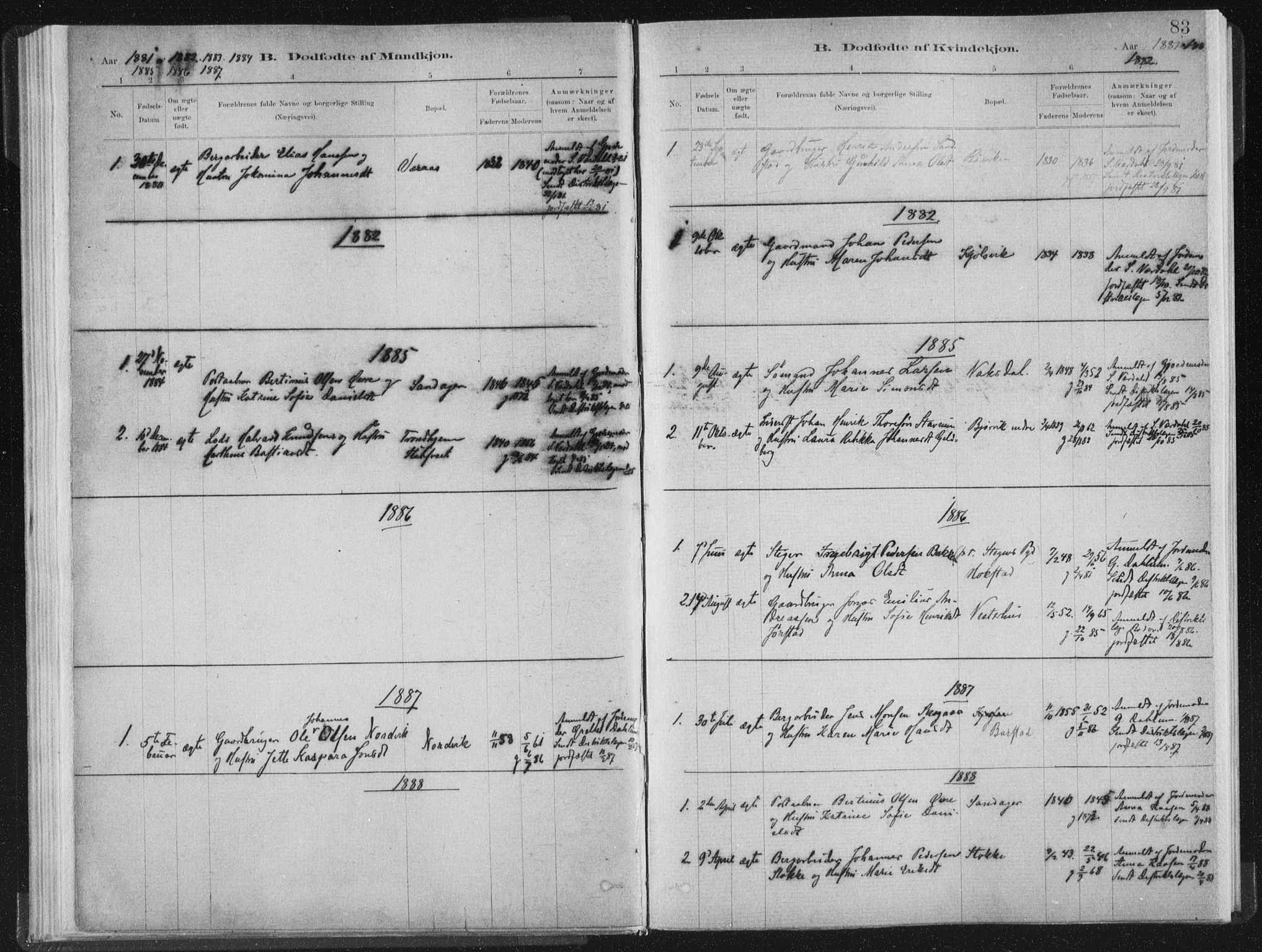 Ministerialprotokoller, klokkerbøker og fødselsregistre - Nord-Trøndelag, SAT/A-1458/722/L0220: Parish register (official) no. 722A07, 1881-1908, p. 83