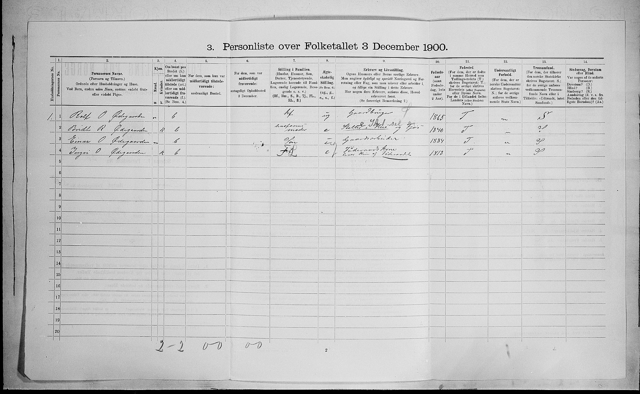 SAH, 1900 census for Lom, 1900, p. 533