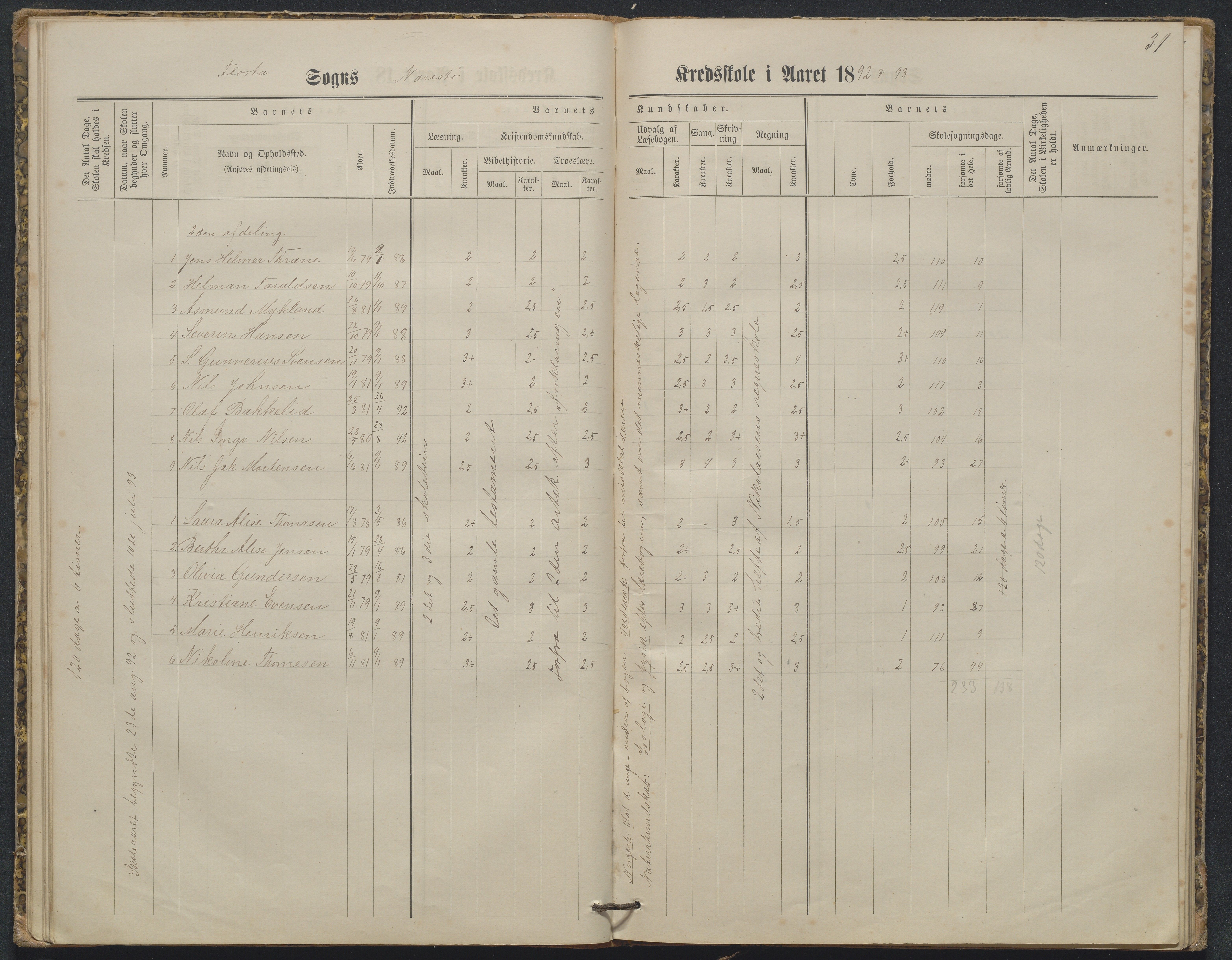 Flosta kommune, Narestø skole, AAKS/KA0916-550c/F2/L0003: Skoleprotokoll, 1880-1927, p. 31