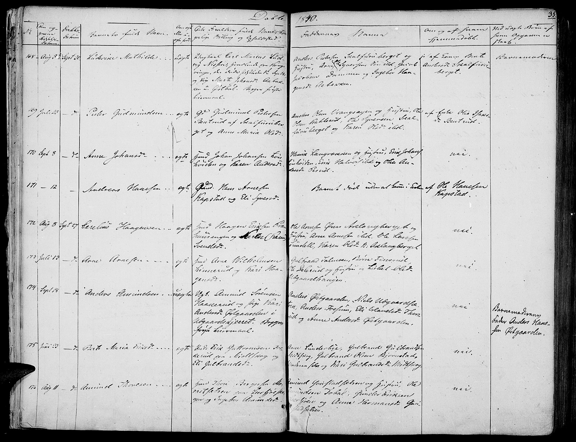 Vinger prestekontor, AV/SAH-PREST-024/H/Ha/Haa/L0008: Parish register (official) no. 8, 1839-1847, p. 35
