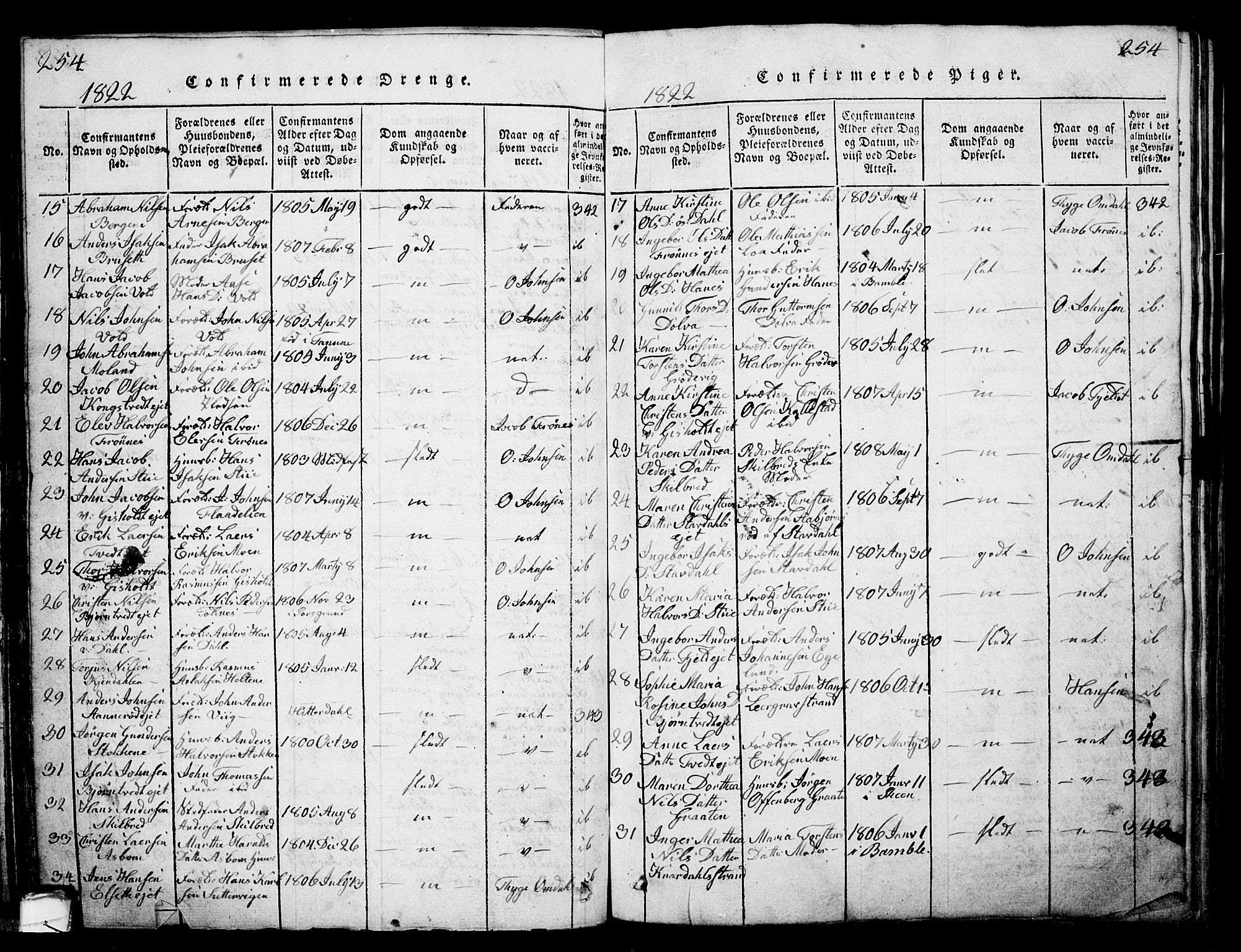 Solum kirkebøker, AV/SAKO-A-306/G/Ga/L0001: Parish register (copy) no. I 1, 1814-1833, p. 254