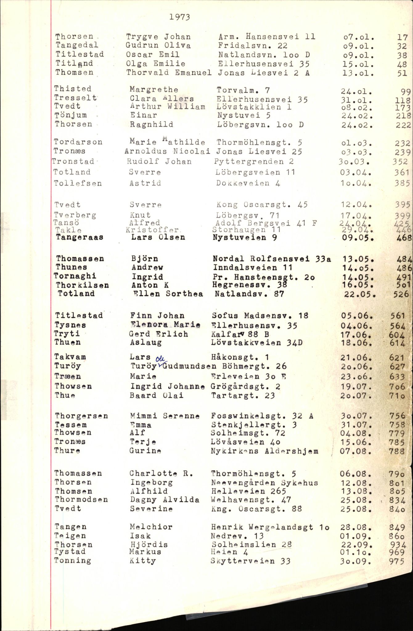 Byfogd og Byskriver i Bergen, SAB/A-3401/06/06Nb/L0010: Register til dødsfalljournaler, 1973-1975, p. 98