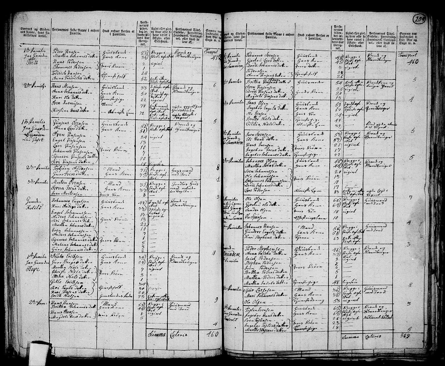RA, 1801 census for 1243P Os, 1801, p. 208b-209a
