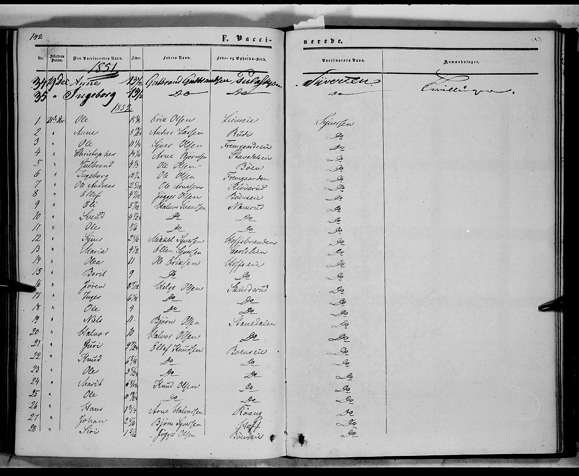 Sør-Aurdal prestekontor, SAH/PREST-128/H/Ha/Haa/L0006: Parish register (official) no. 6, 1849-1876, p. 142