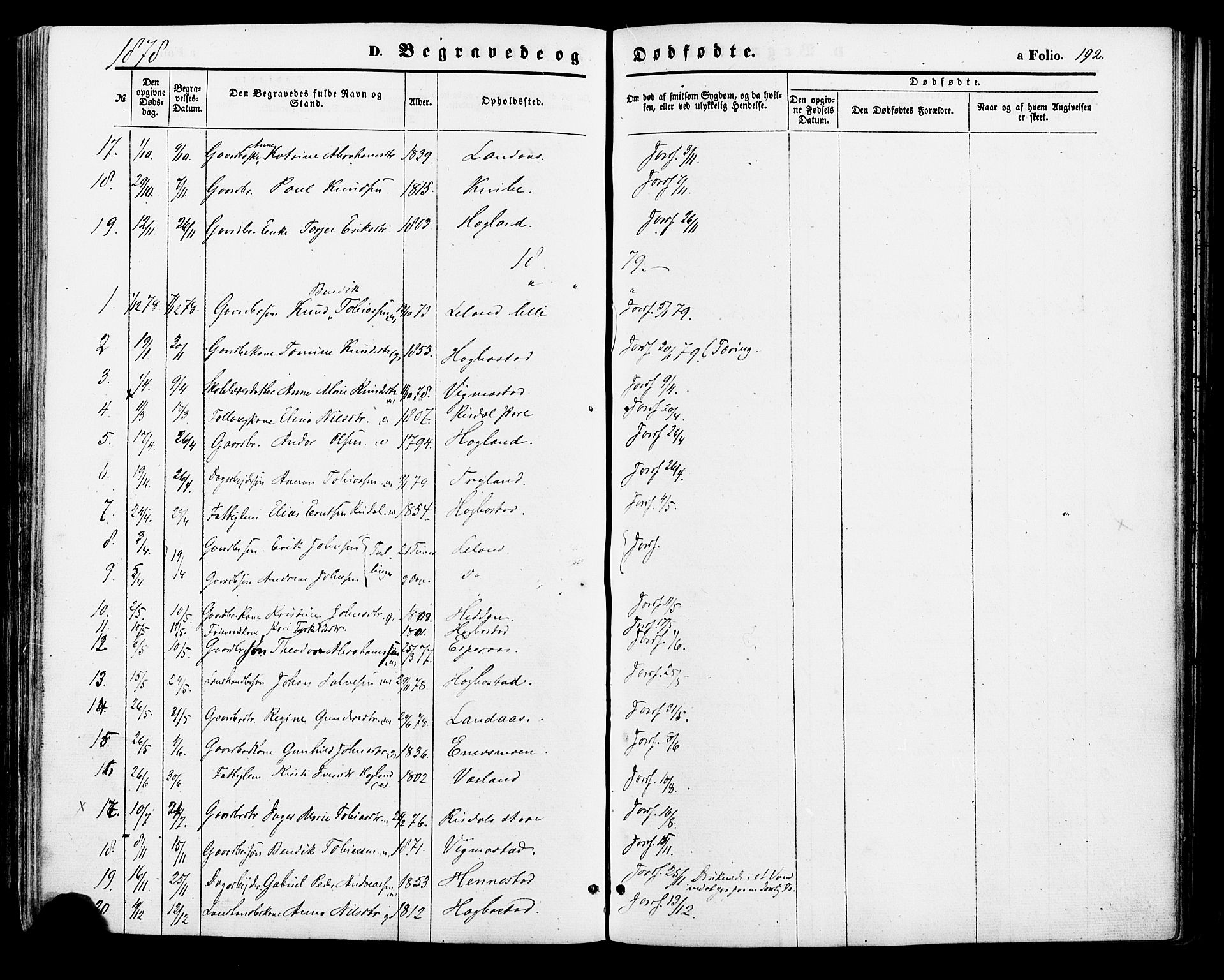 Nord-Audnedal sokneprestkontor, AV/SAK-1111-0032/F/Fa/Fab/L0002: Parish register (official) no. A 2, 1859-1882, p. 192