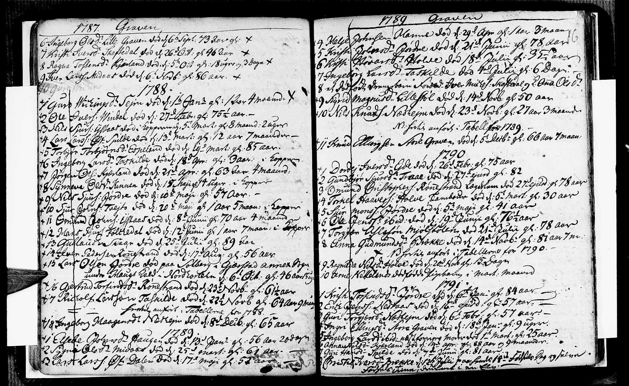 Ulvik sokneprestembete, SAB/A-78801/H/Haa: Parish register (official) no. A 8, 1743-1792, p. 16