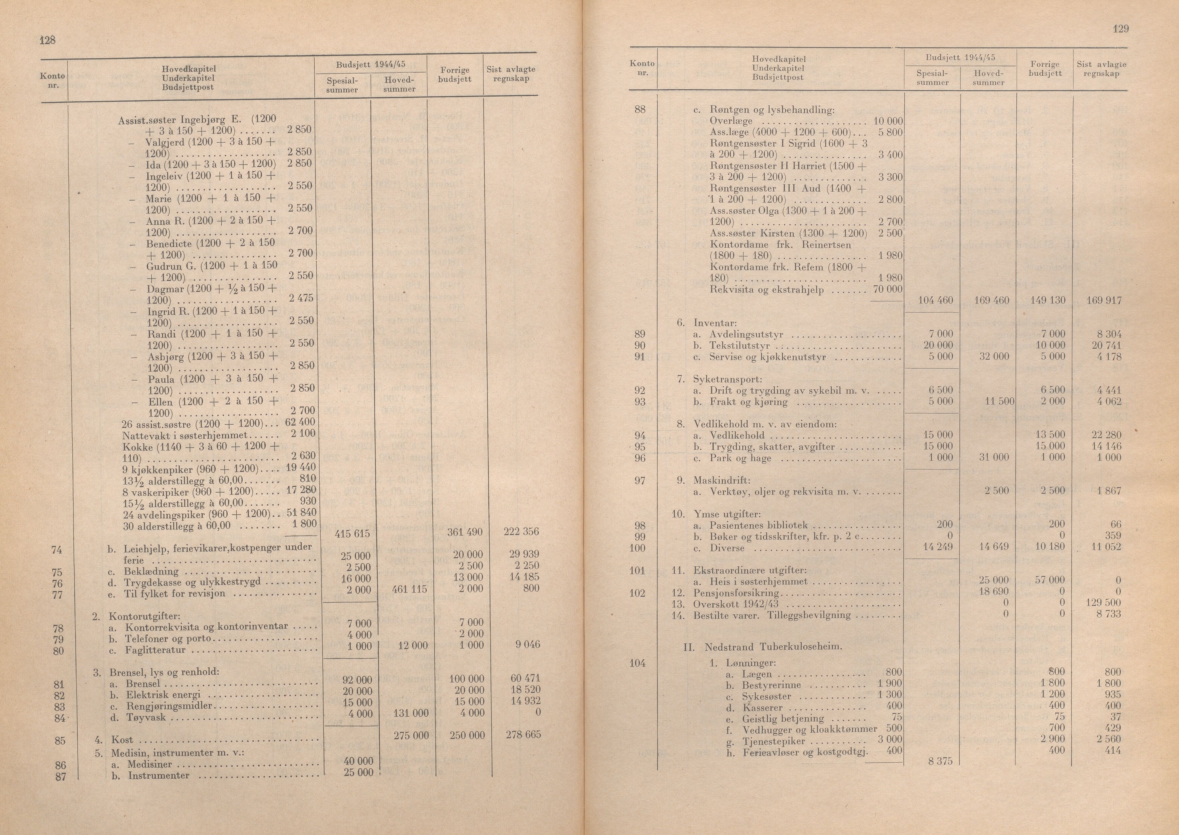 Rogaland fylkeskommune - Fylkesrådmannen , IKAR/A-900/A/Aa/Aaa/L0063: Møtebok , 1944, p. 128-129