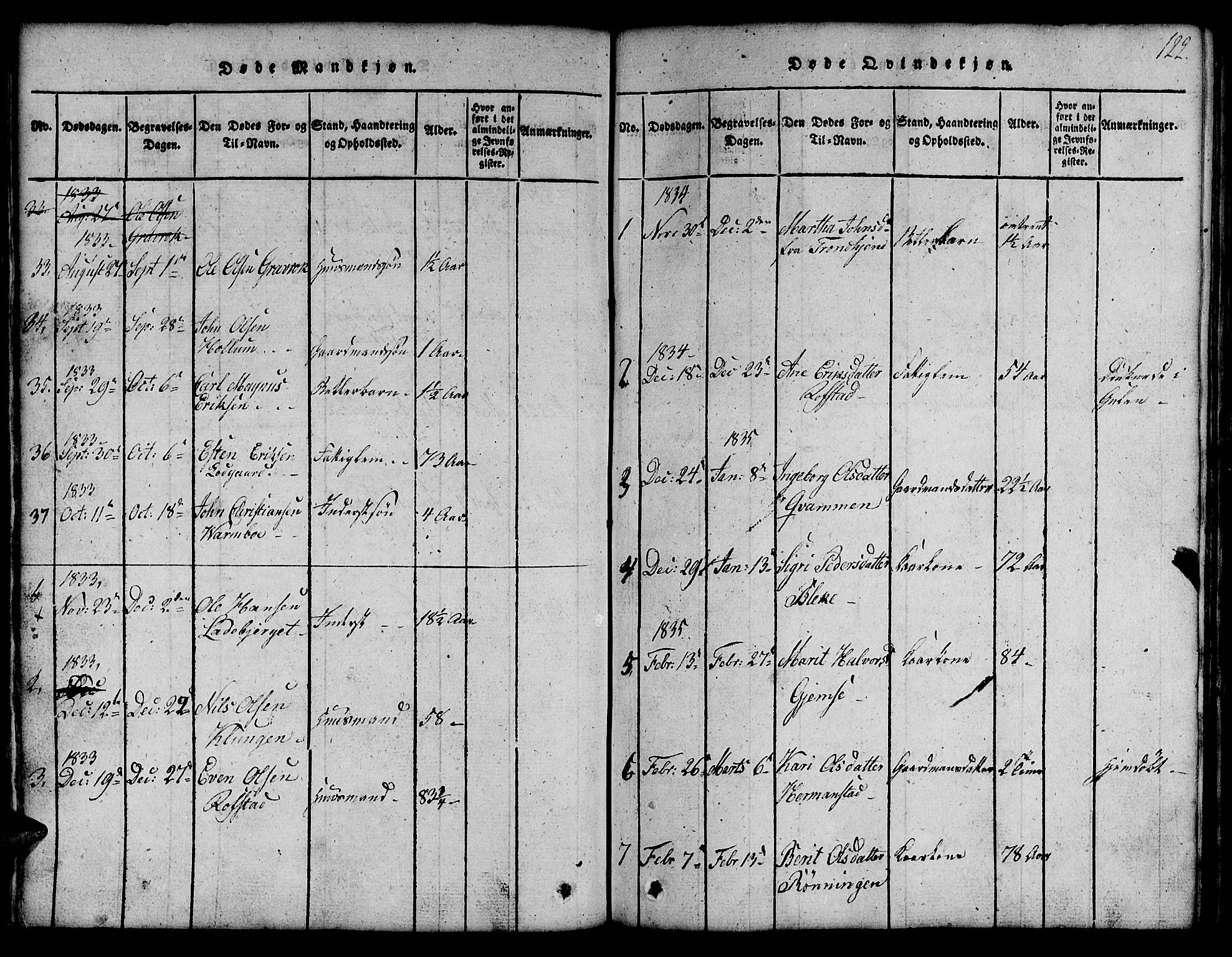 Ministerialprotokoller, klokkerbøker og fødselsregistre - Sør-Trøndelag, SAT/A-1456/691/L1092: Parish register (copy) no. 691C03, 1816-1852, p. 122