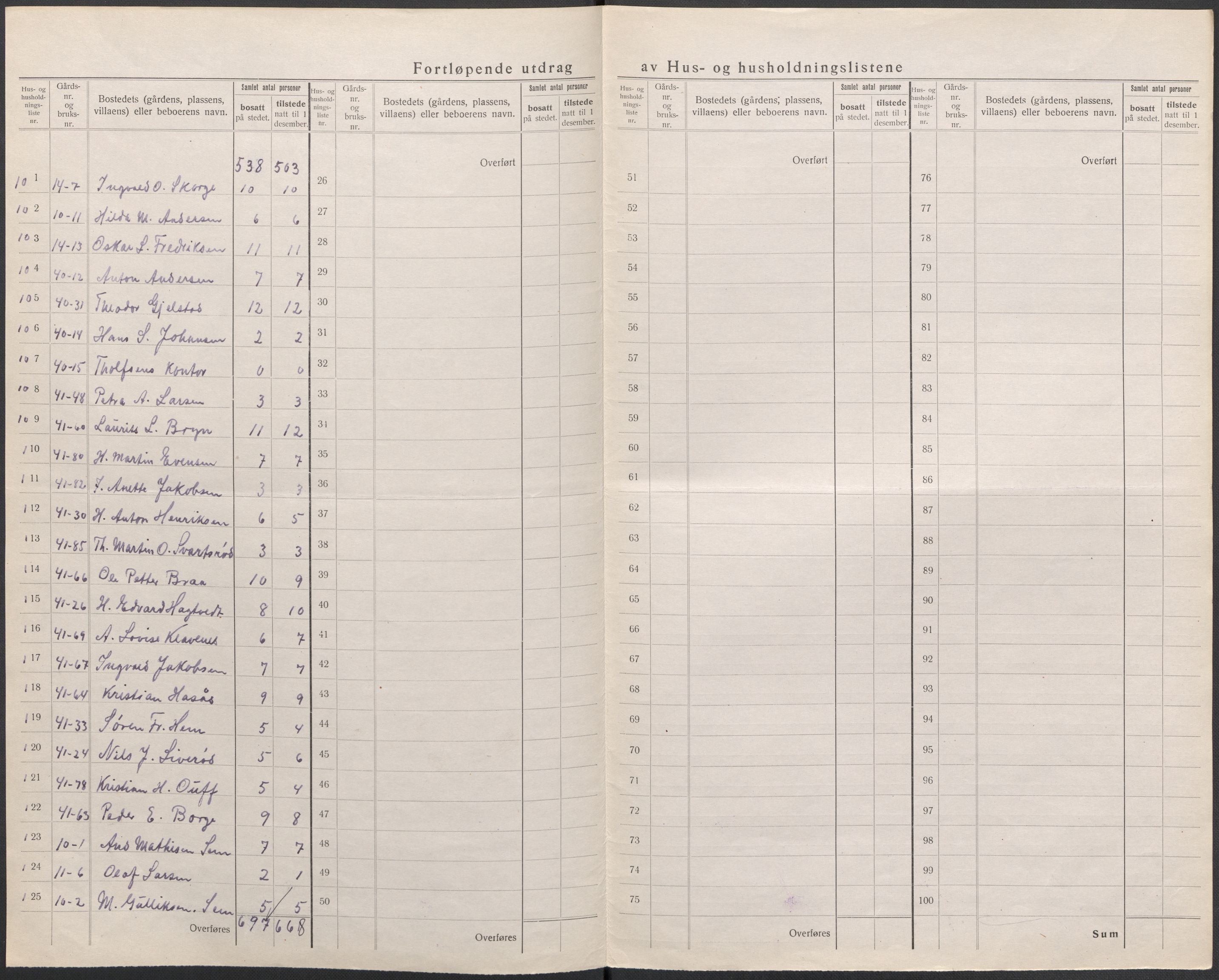 SAKO, 1920 census for Sandeherred, 1920, p. 17