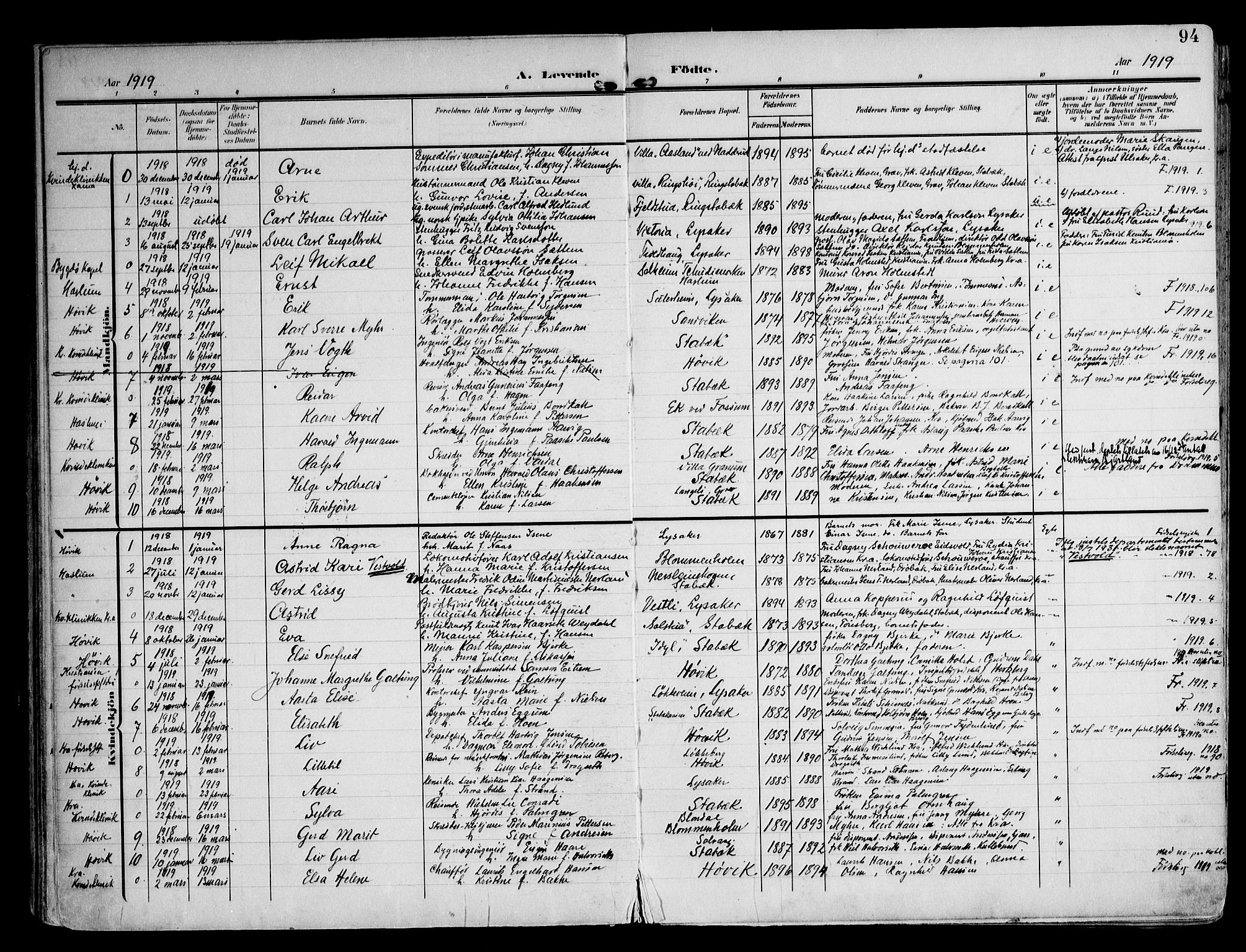 Østre Bærum prestekontor Kirkebøker, SAO/A-10887/F/Fa/L0001: Parish register (official) no. 1, 1905-1924, p. 94