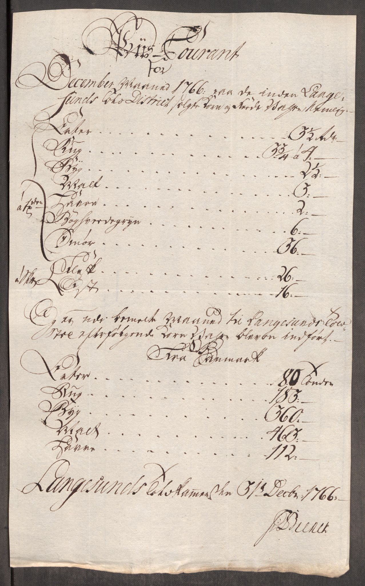Rentekammeret inntil 1814, Realistisk ordnet avdeling, RA/EA-4070/Oe/L0008: [Ø1]: Priskuranter, 1764-1768, p. 654