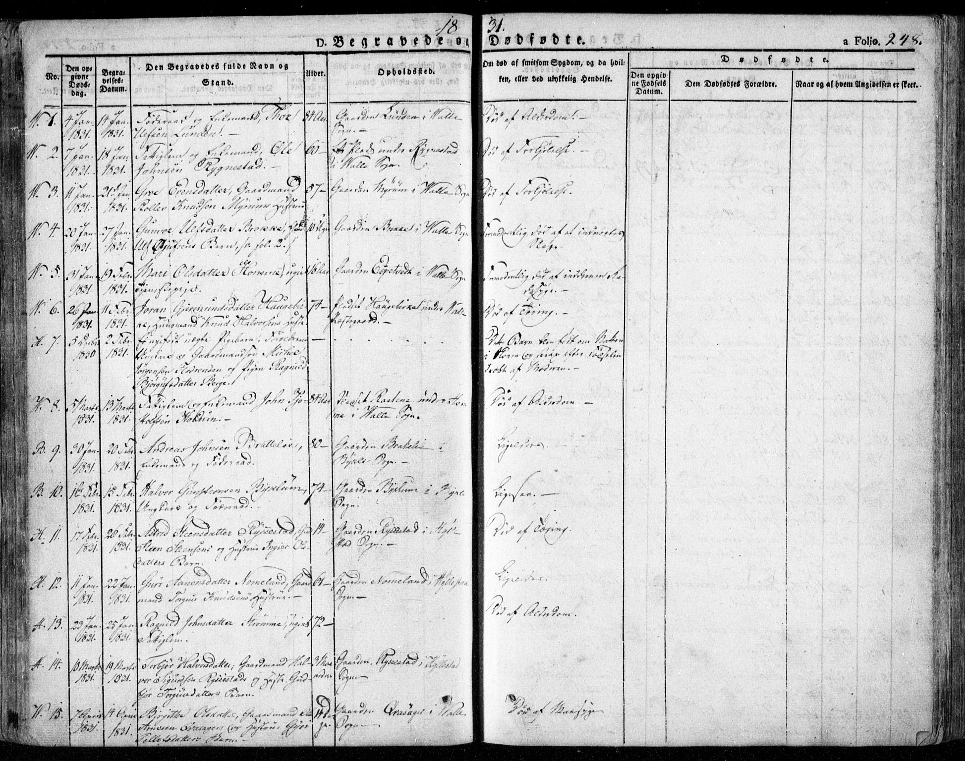 Valle sokneprestkontor, SAK/1111-0044/F/Fa/Fac/L0006: Parish register (official) no. A 6, 1831-1853, p. 248
