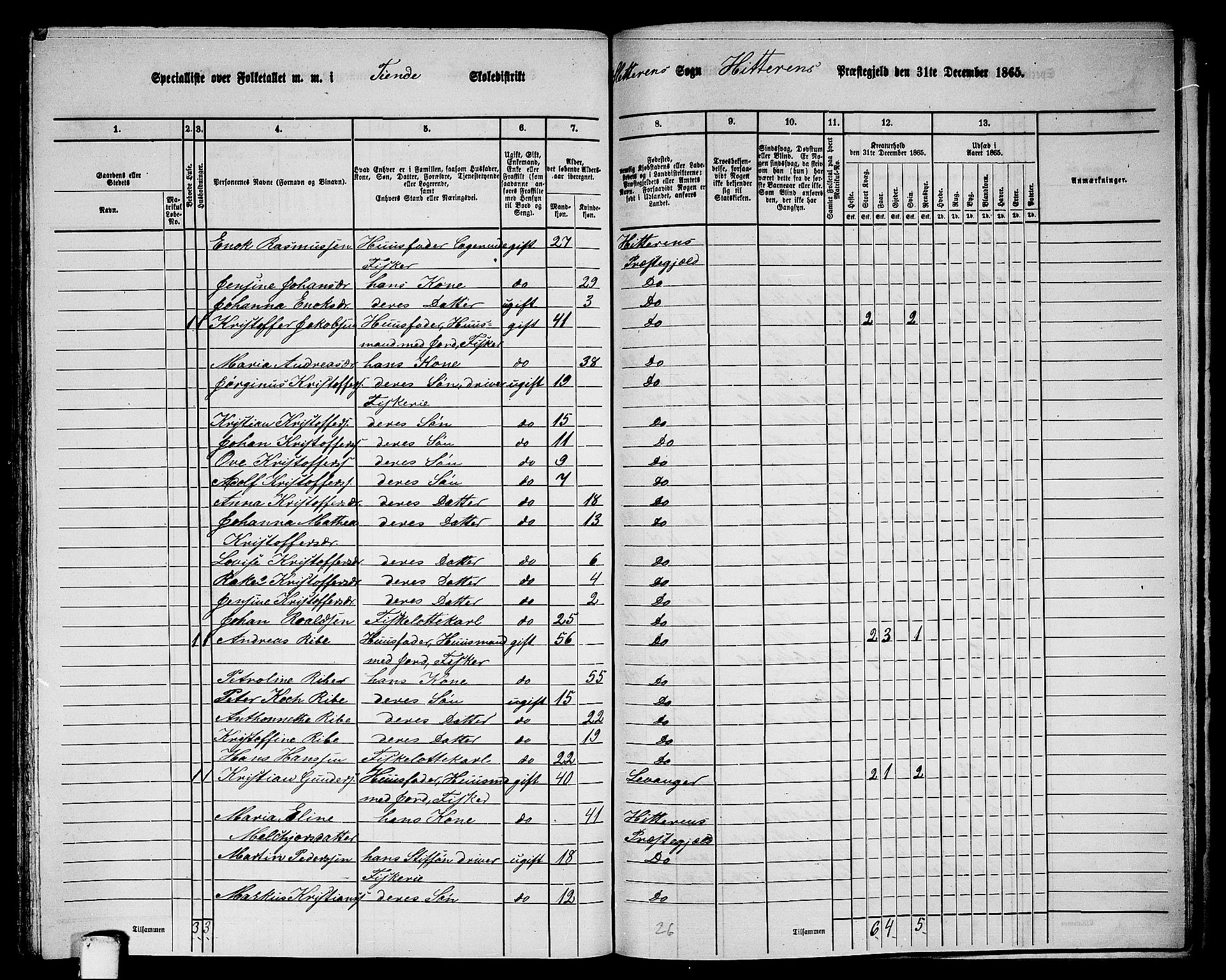 RA, 1865 census for Hitra, 1865, p. 273