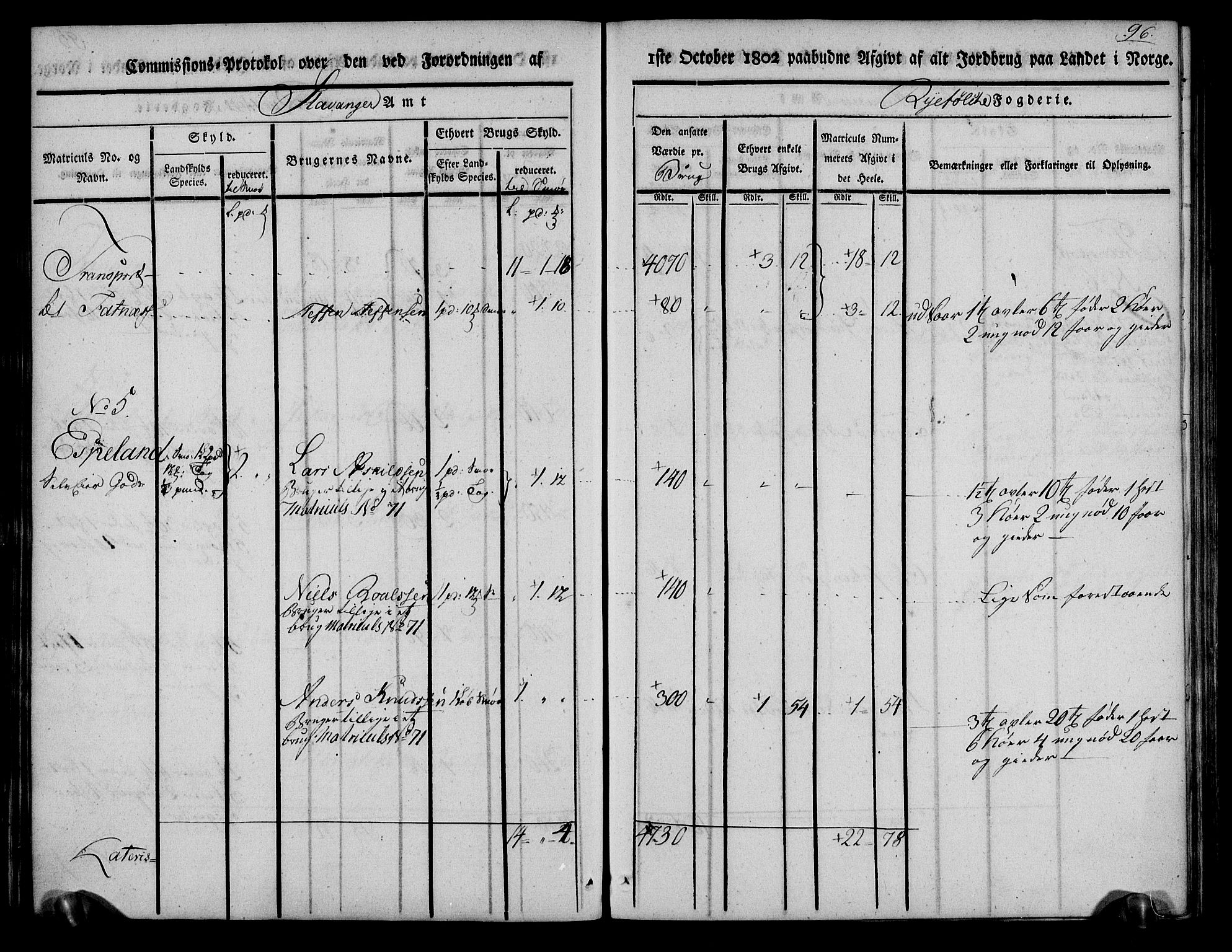 Rentekammeret inntil 1814, Realistisk ordnet avdeling, RA/EA-4070/N/Ne/Nea/L0103: Ryfylke fogderi. Kommisjonsprotokoll for Vats, Vikedal, Sauda og Suldal skipreider, 1803, p. 98