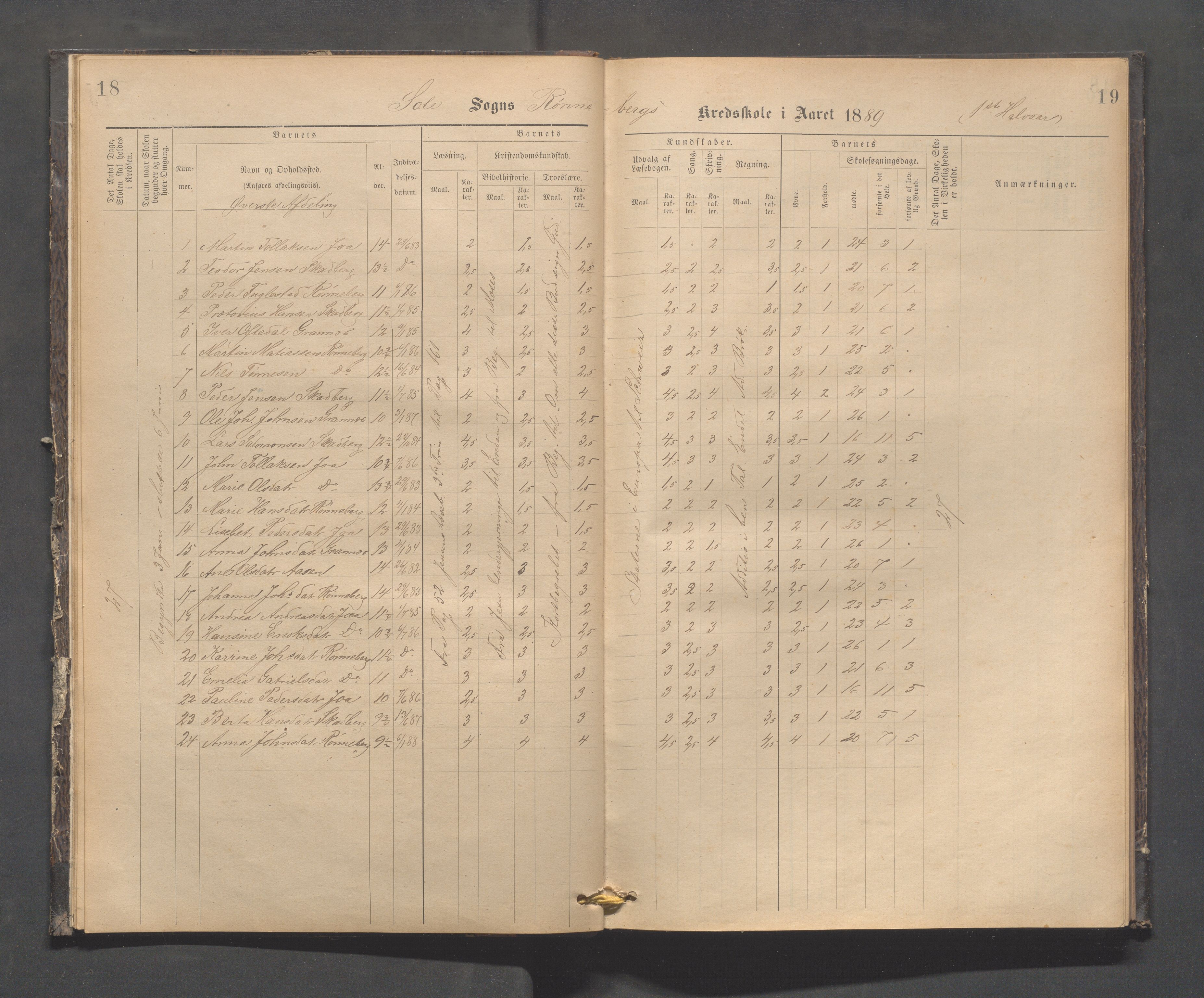 Håland kommune - Røyneberg skole, IKAR/A-1227/H/L0002: Skoleprotokoll - Røyneberg, Stangeland, 1887-1892, p. 18-19