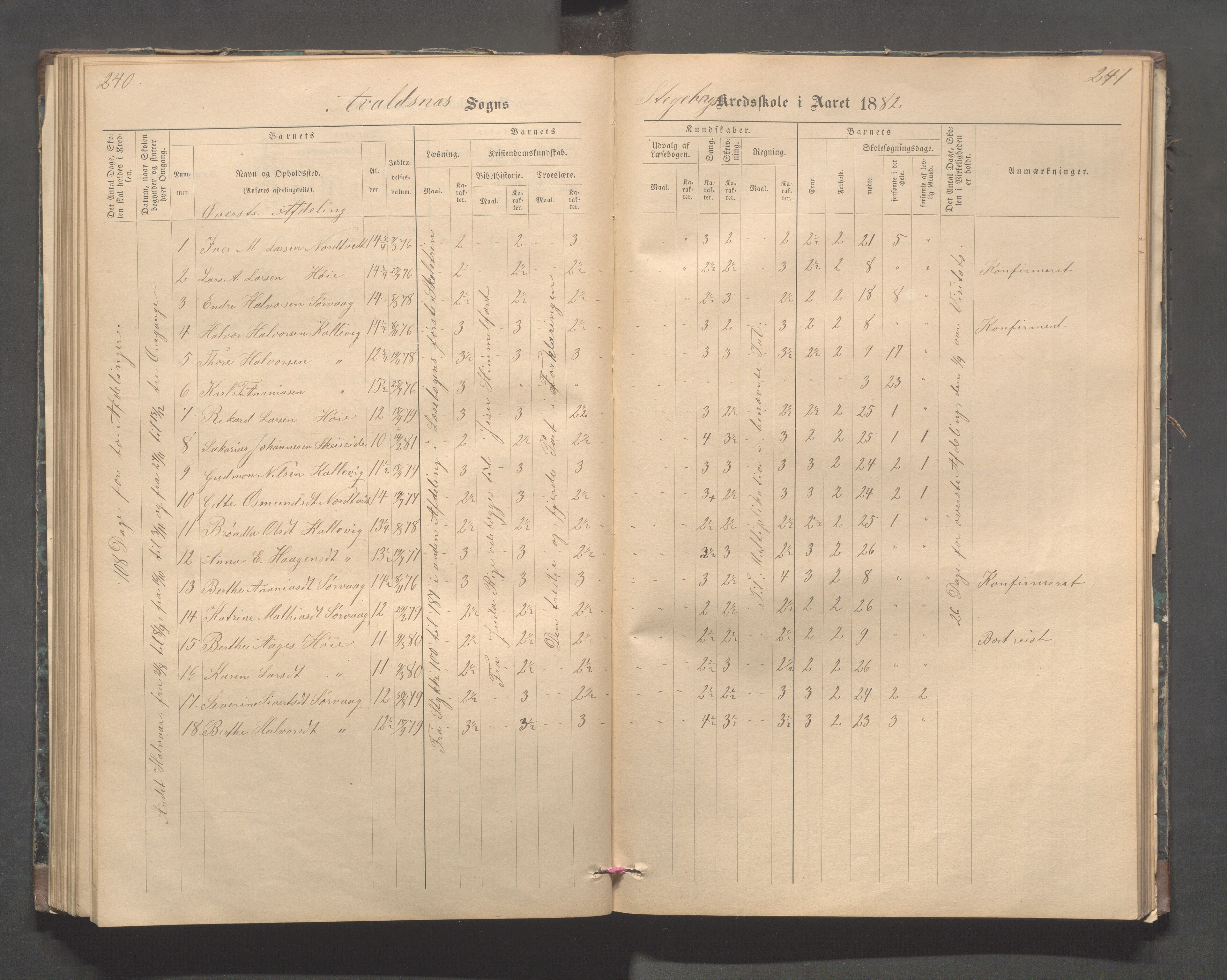 Avaldsnes kommune - Stegaberg skole, IKAR/K-101715/H/L0001: Skoleprotokoll - Førre, Stegeberg, 1878-1905, p. 240-241