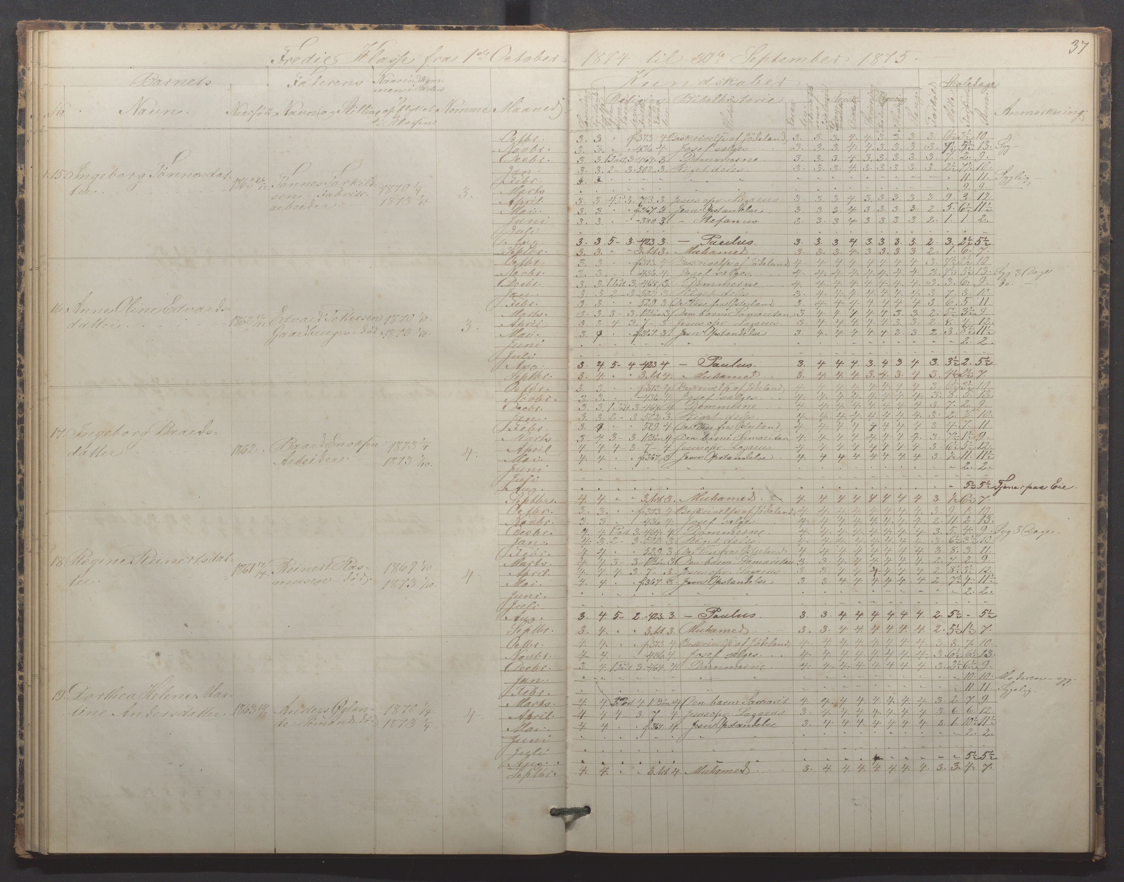 Egersund kommune (Ladested) - Egersund almueskole/folkeskole, IKAR/K-100521/H/L0015: Skoleprotokoll - Almueskolen, 3. klasse, 1873-1877, p. 37